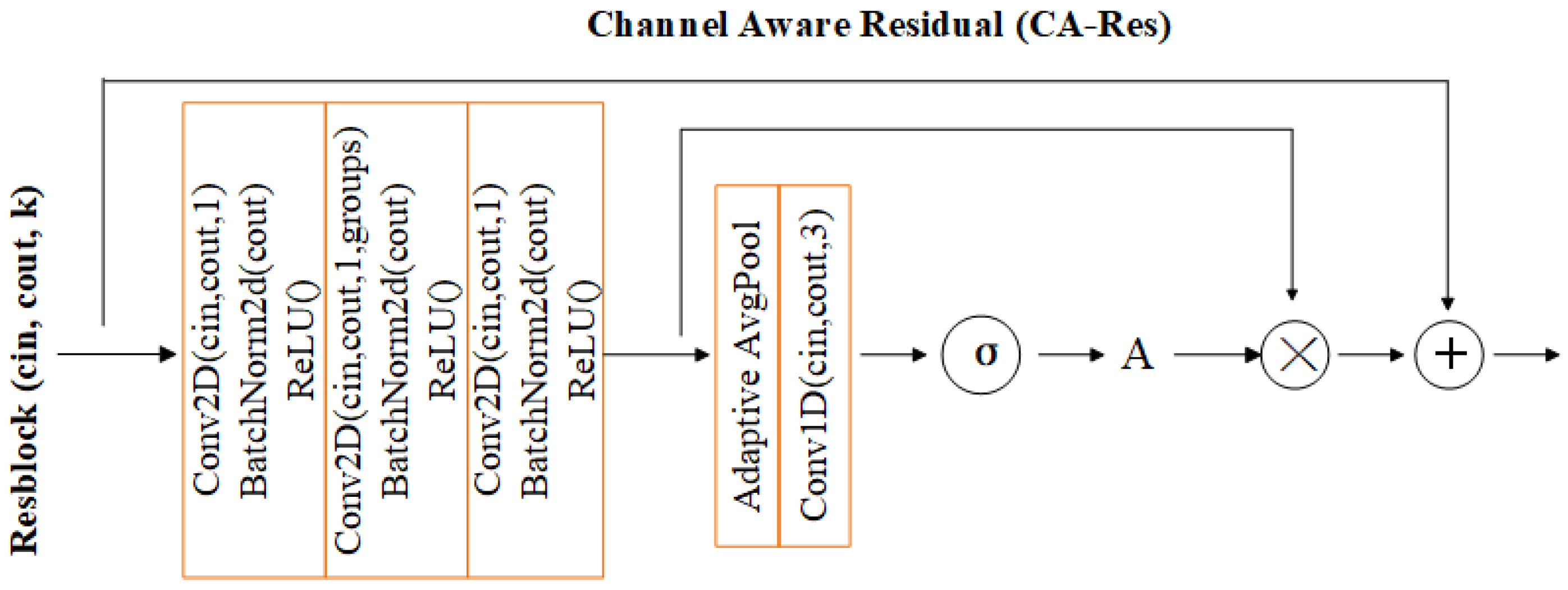 Electronics 14 00979 g005