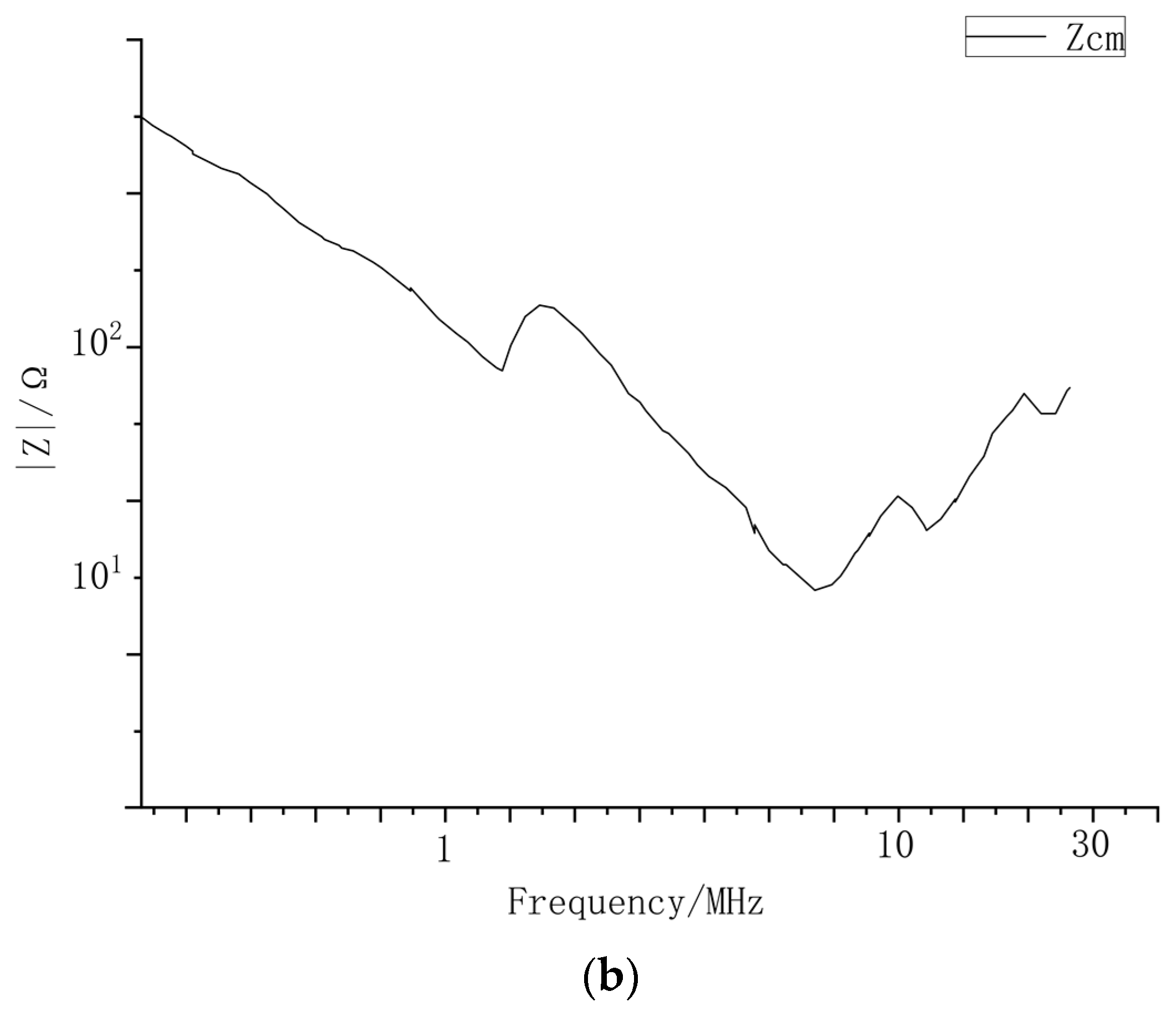 Electronics 14 00980 g007b