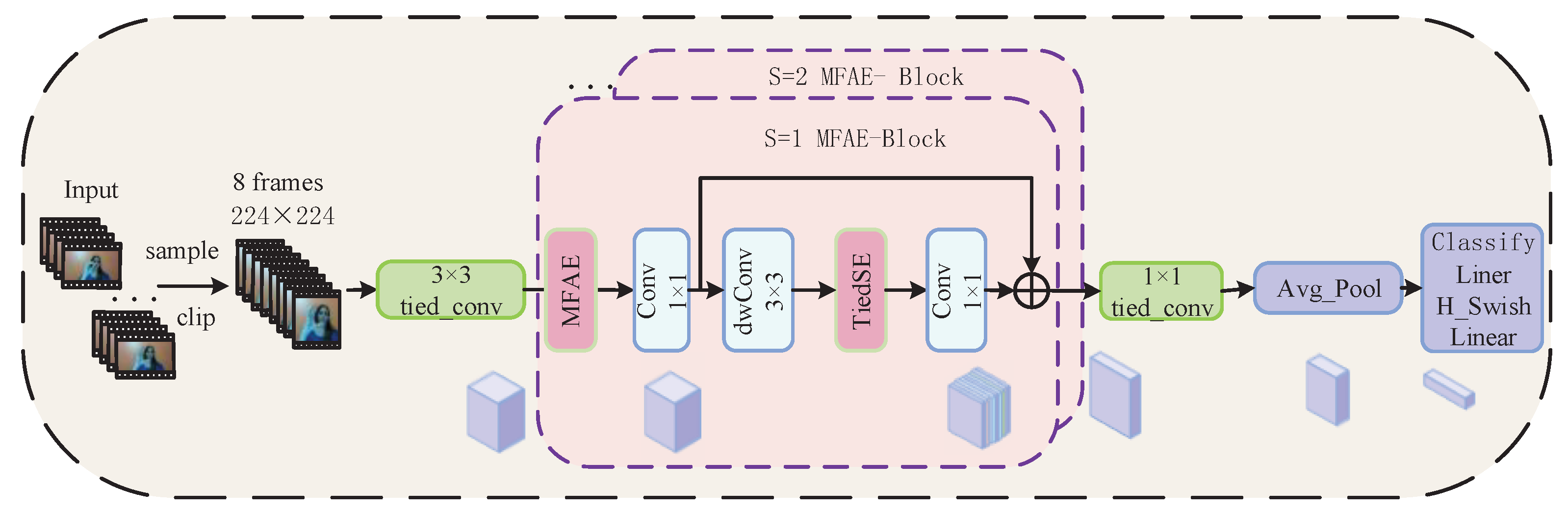 Electronics 14 00981 g001