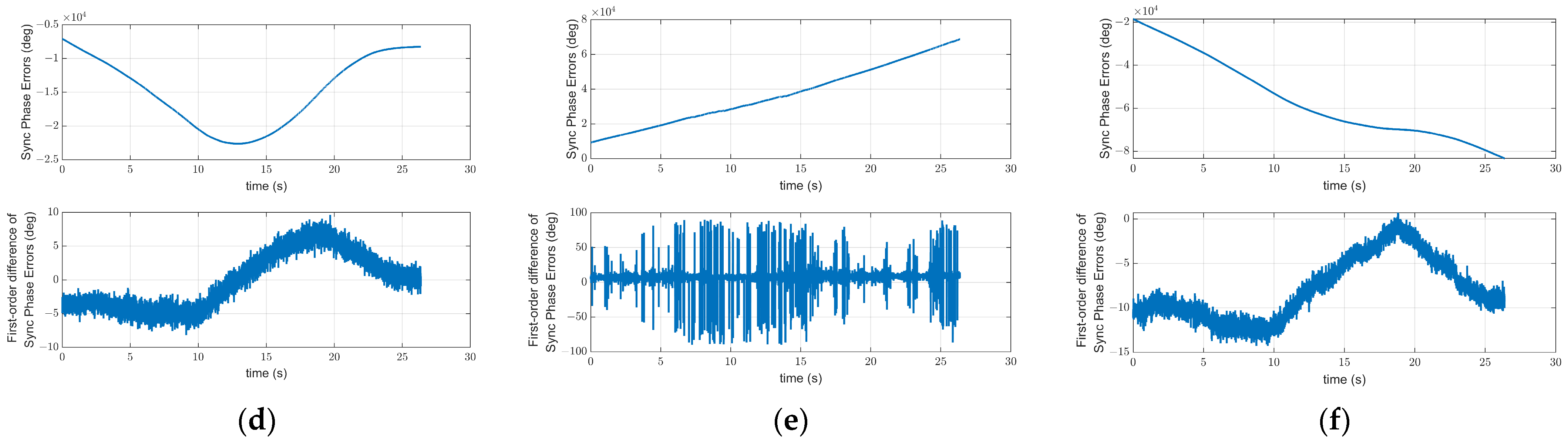 Electronics 14 00983 g008b