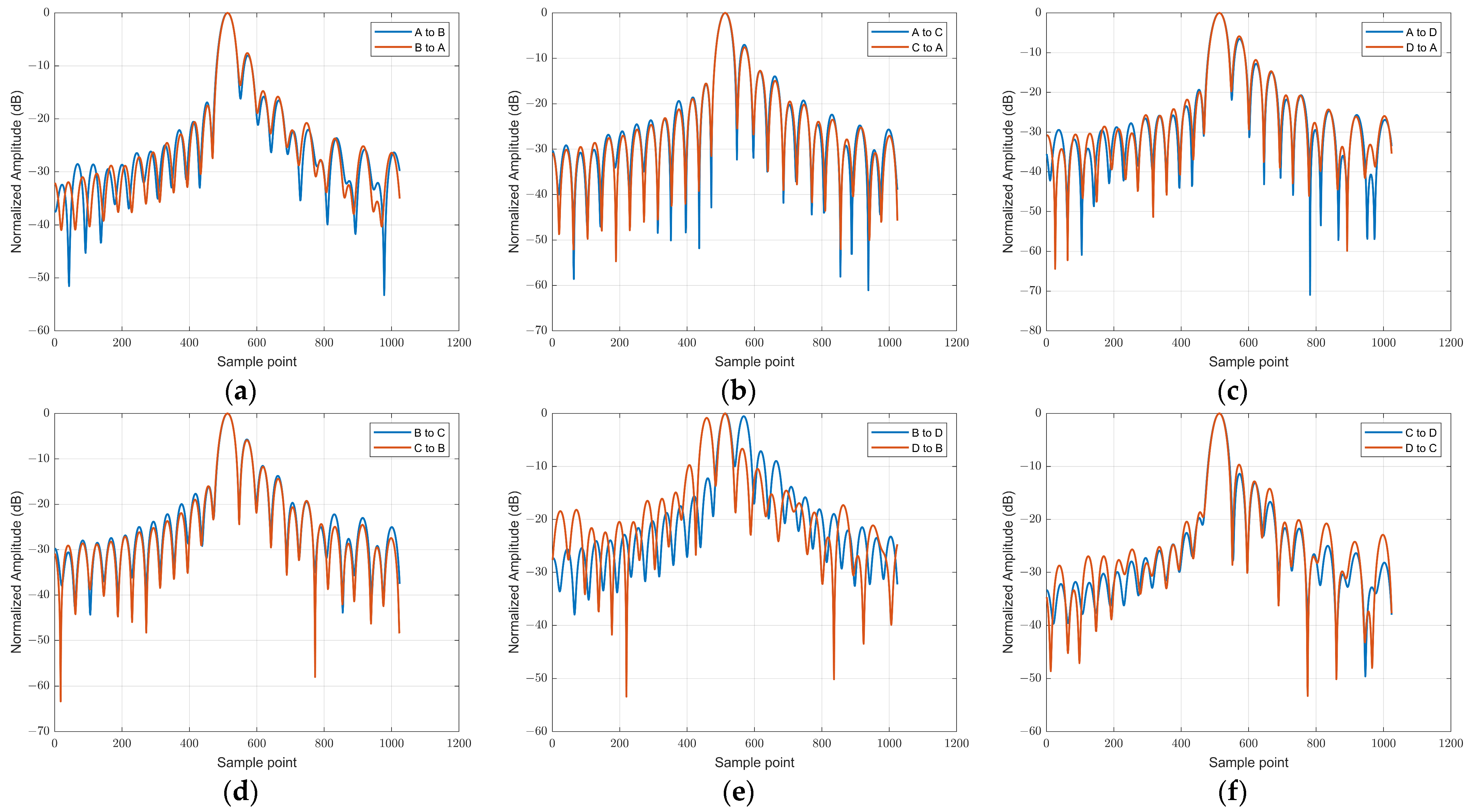Electronics 14 00983 g010