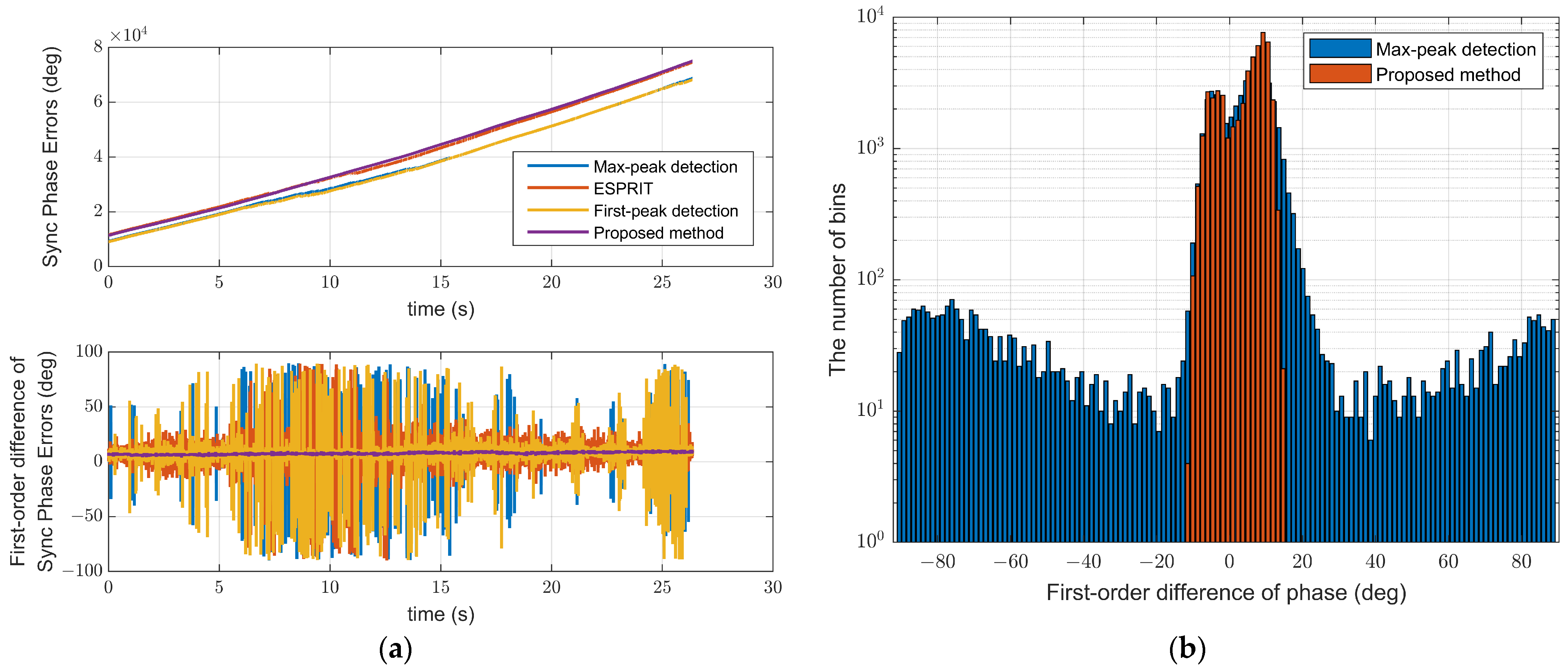 Electronics 14 00983 g012