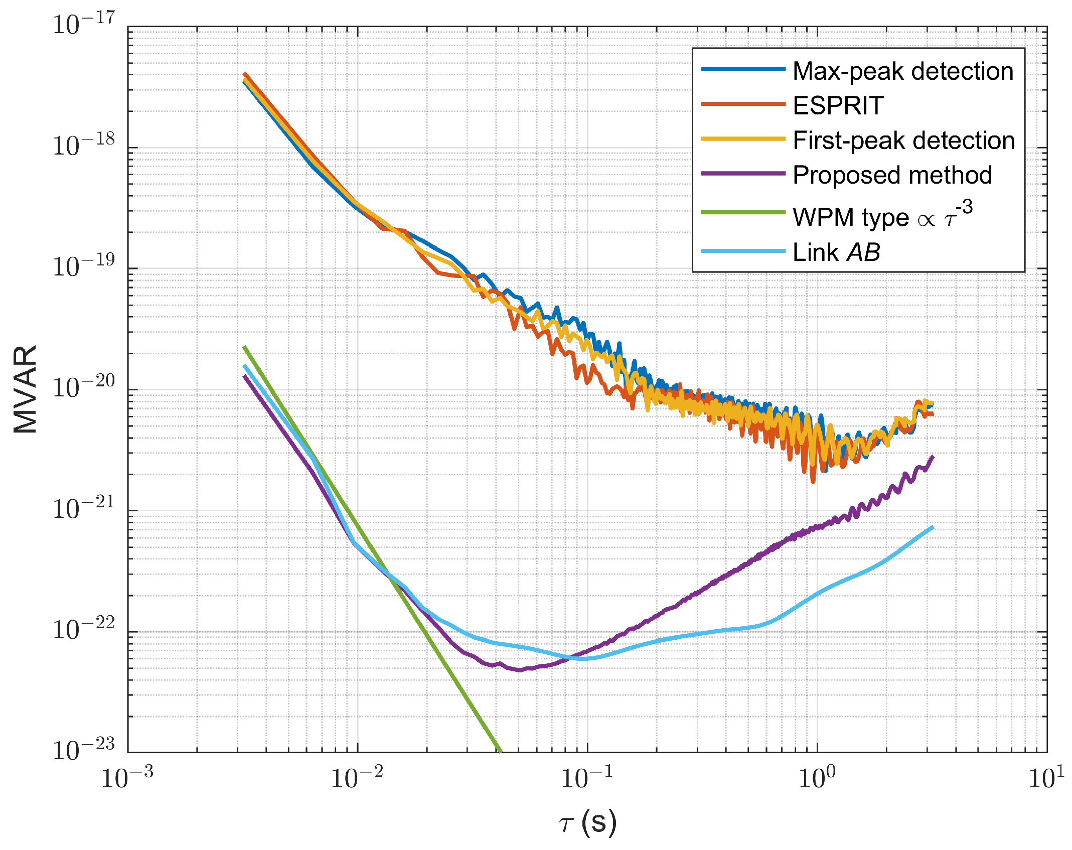 Electronics 14 00983 g013
