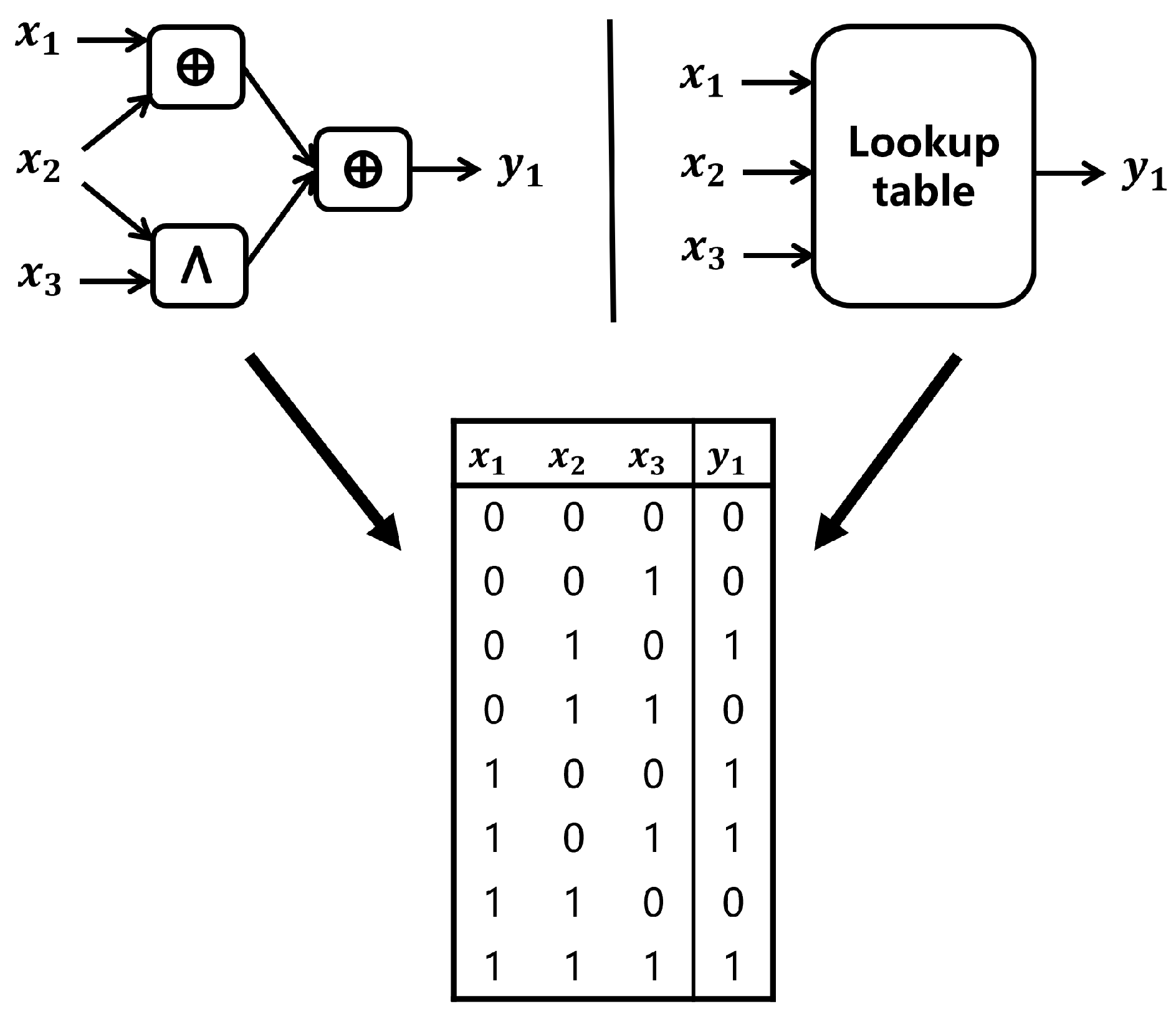 Electronics 14 00985 g001