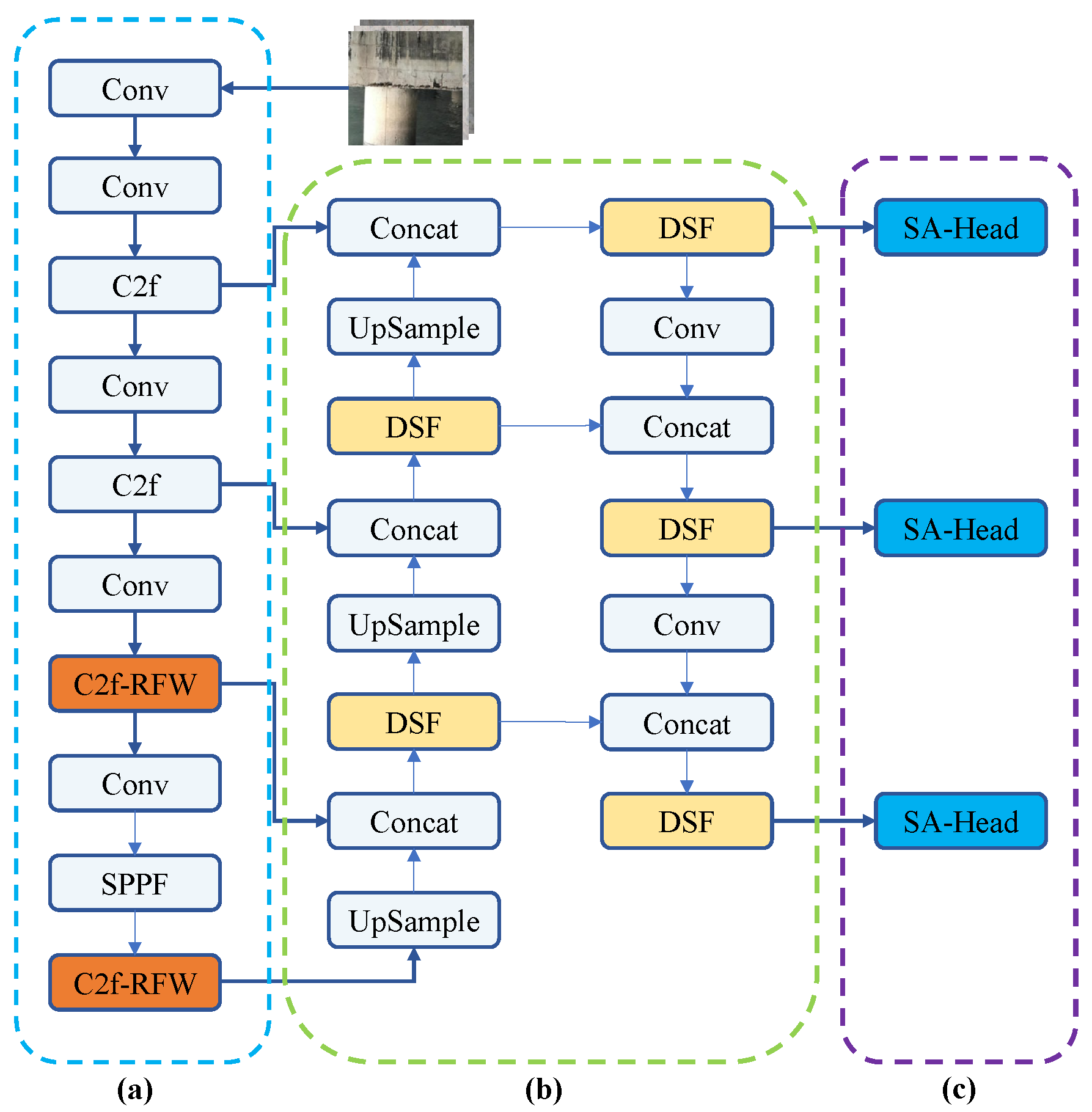 Electronics 14 00989 g001