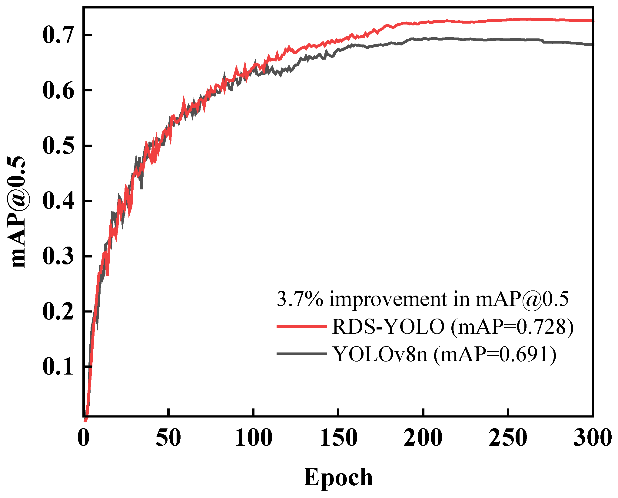 Electronics 14 00989 g008