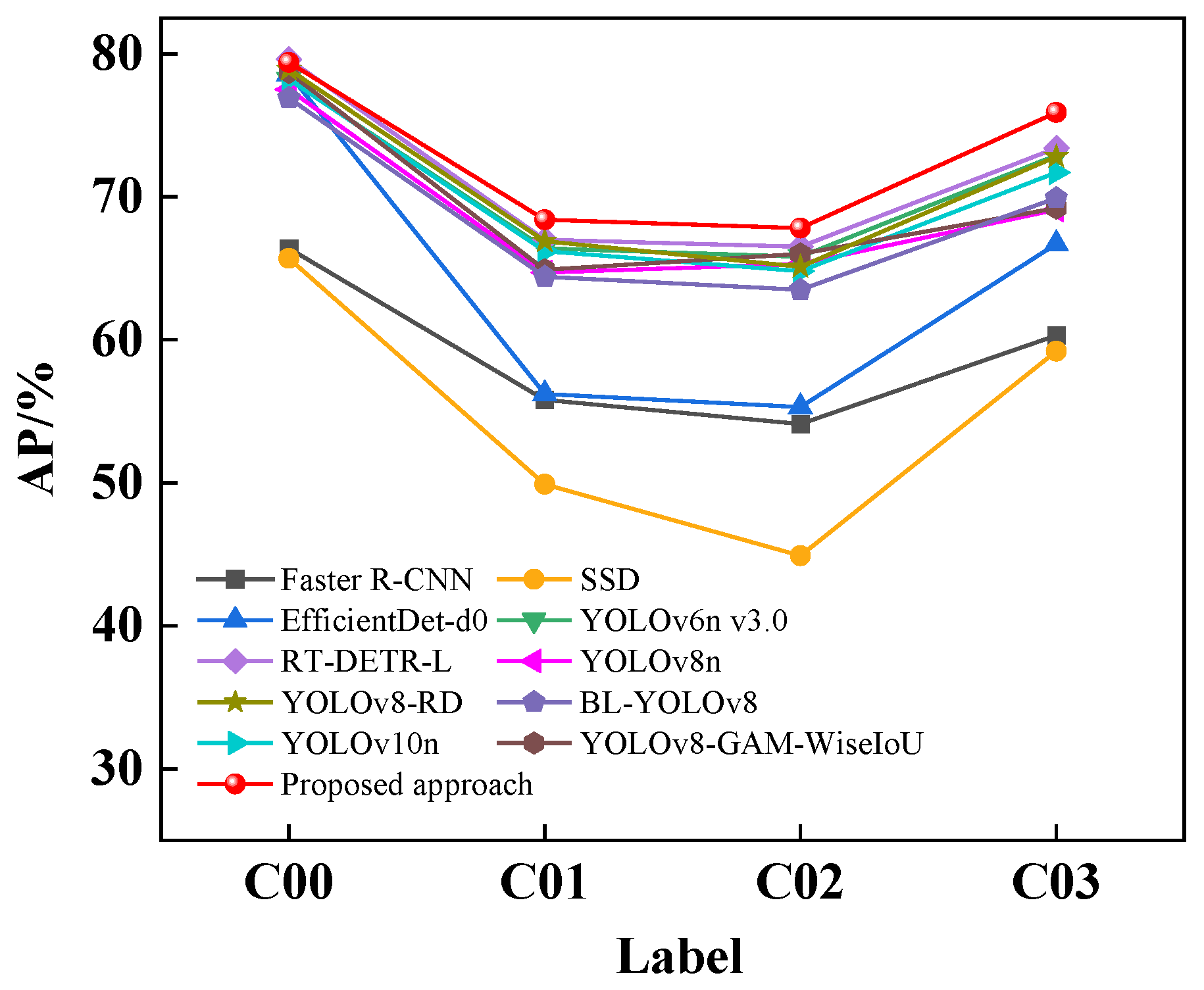 Electronics 14 00989 g011
