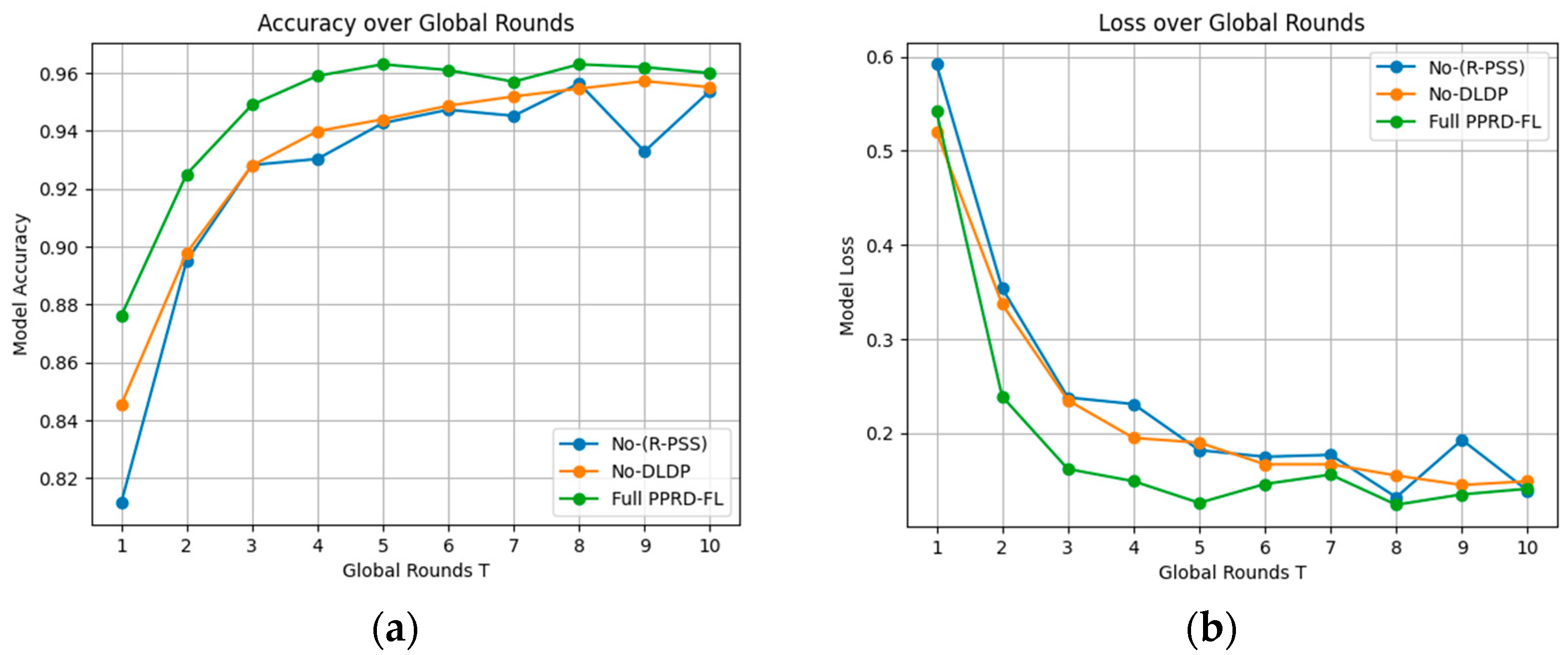 Electronics 14 00990 g003