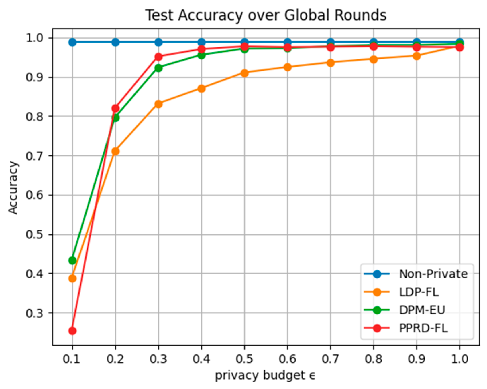Electronics 14 00990 g007