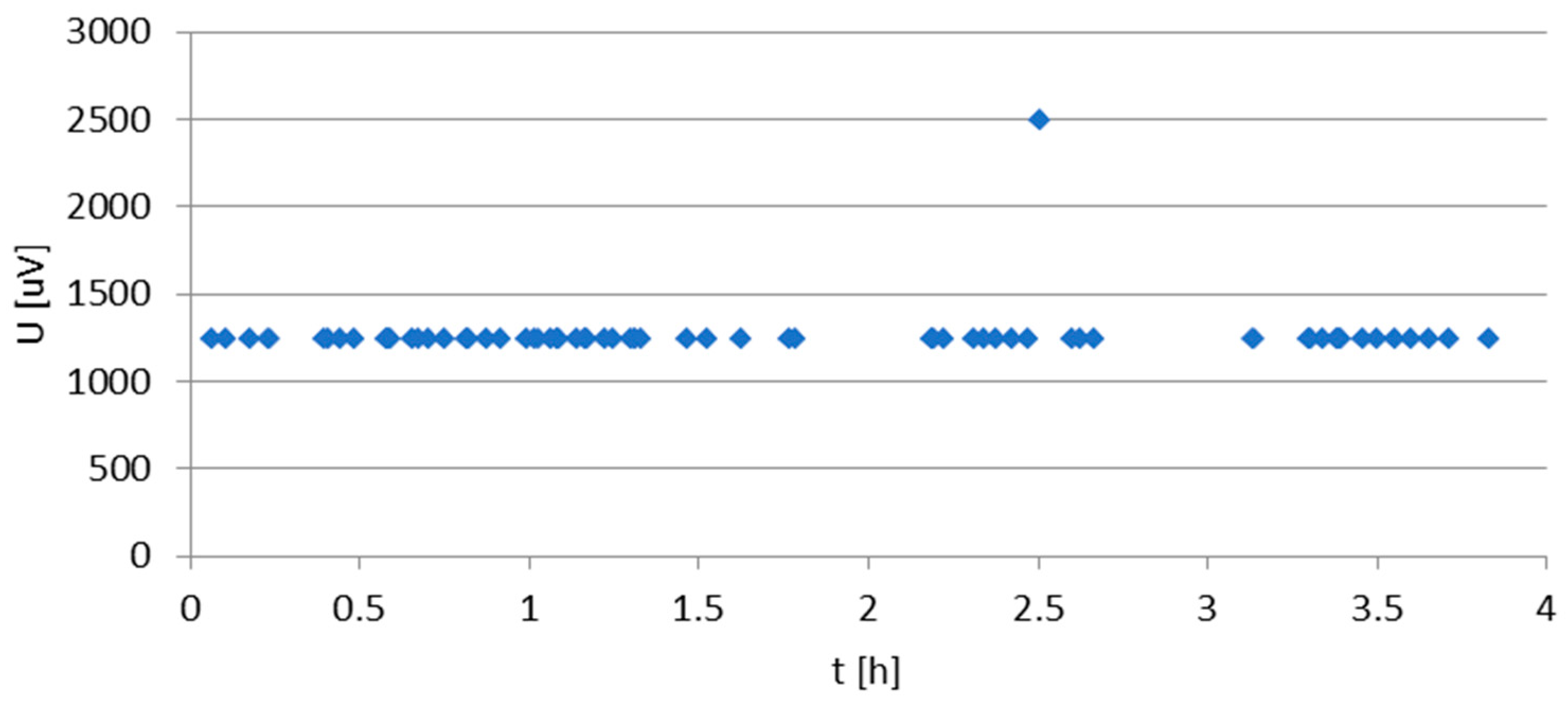 Electronics 14 00991 g009 Electronics 14 00991 g009
