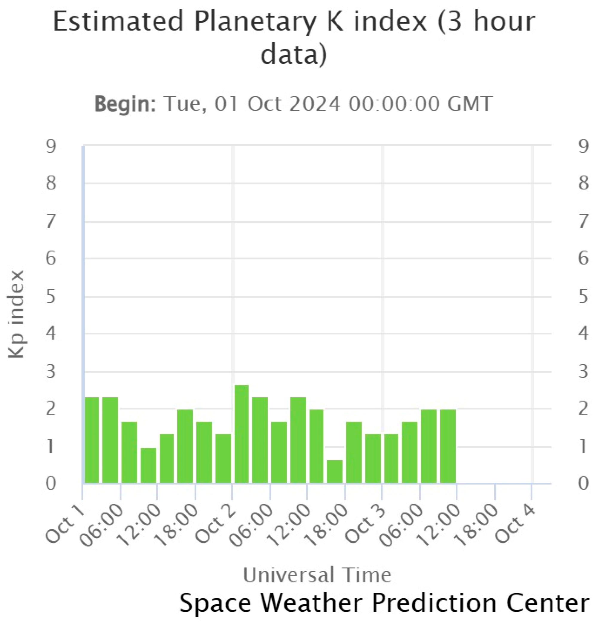 Electronics 14 00991 g011 Electronics 14 00991 g011
