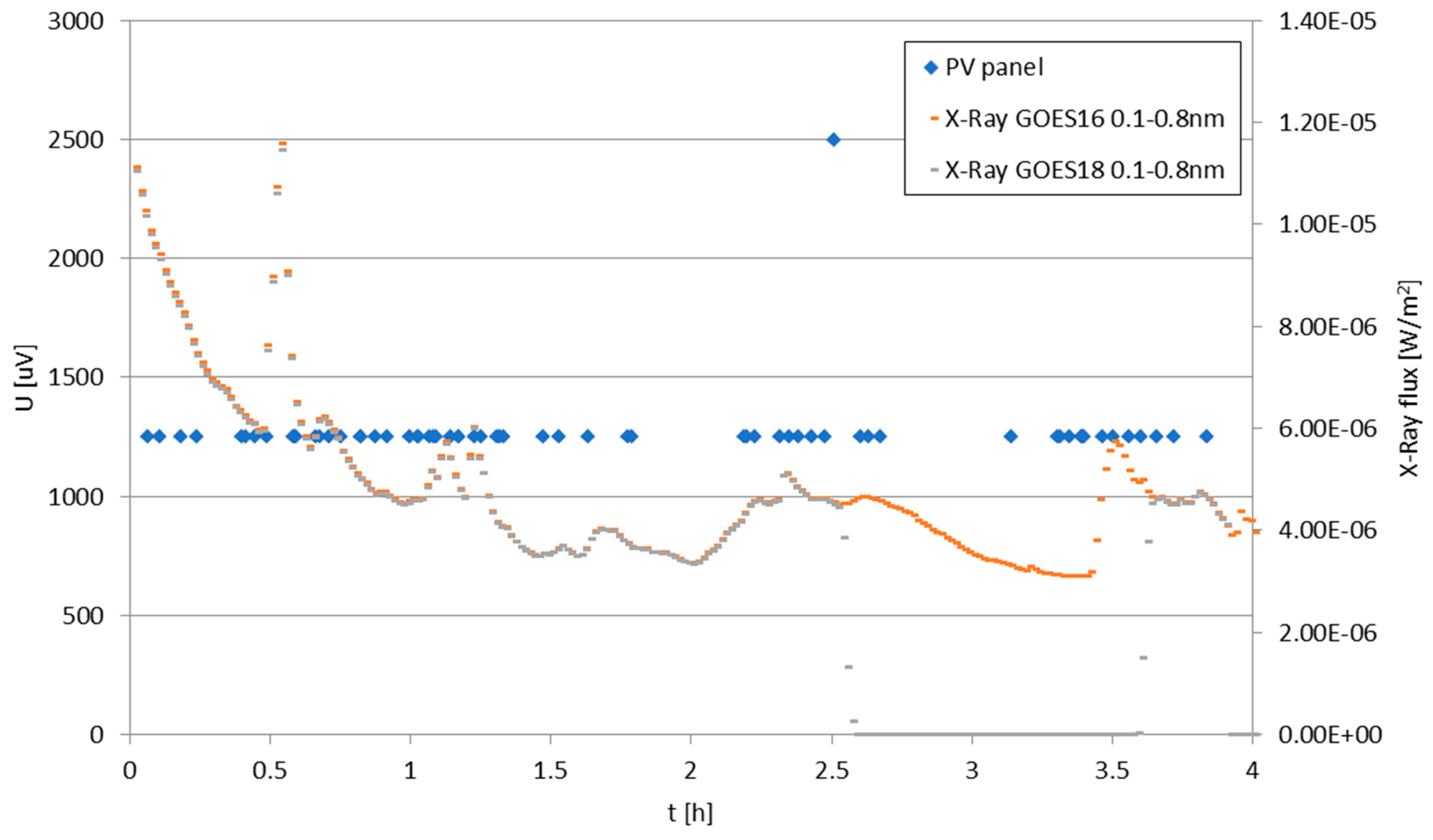 Electronics 14 00991 g013 Electronics 14 00991 g013