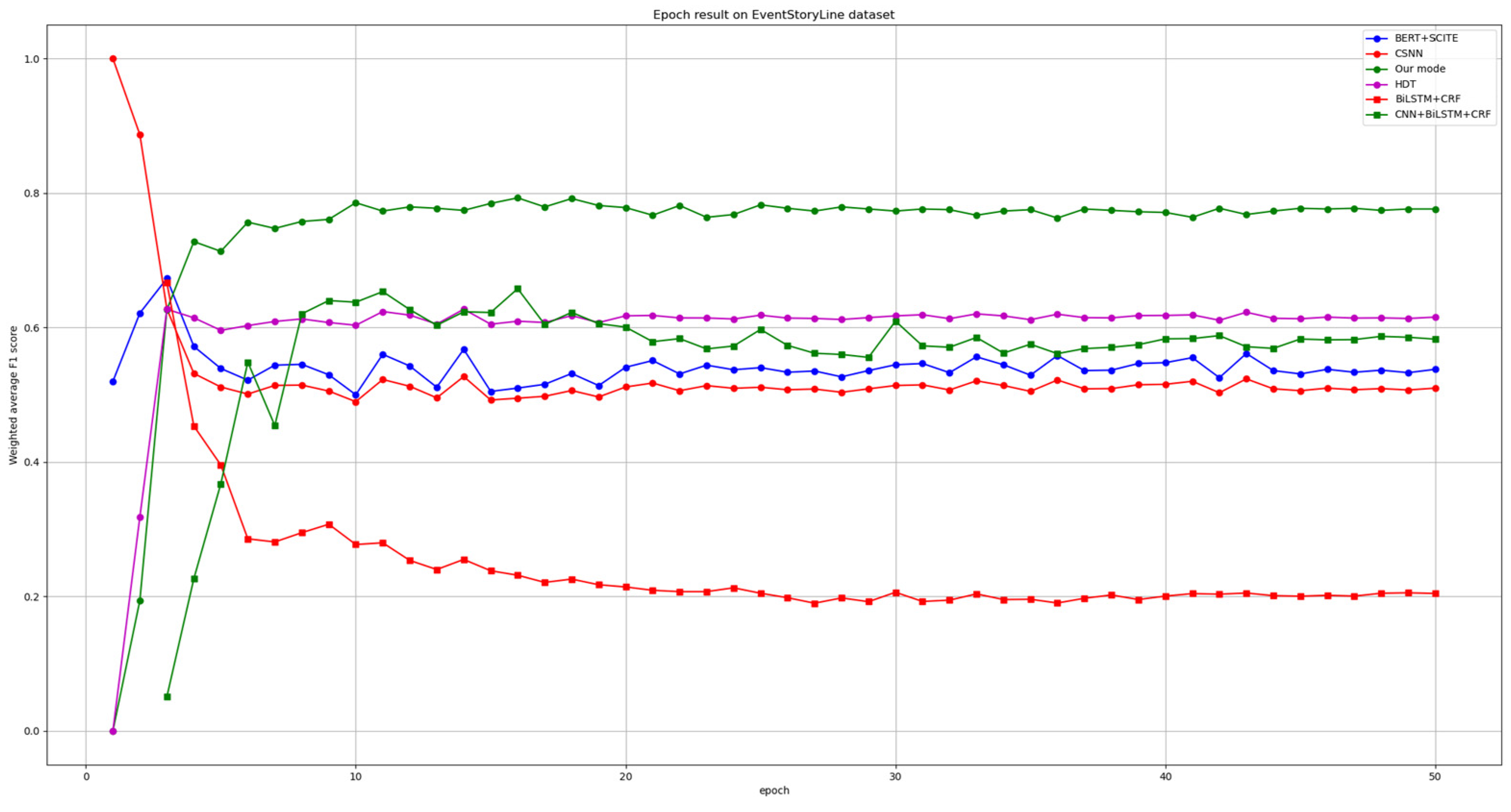 Electronics 14 00992 g005