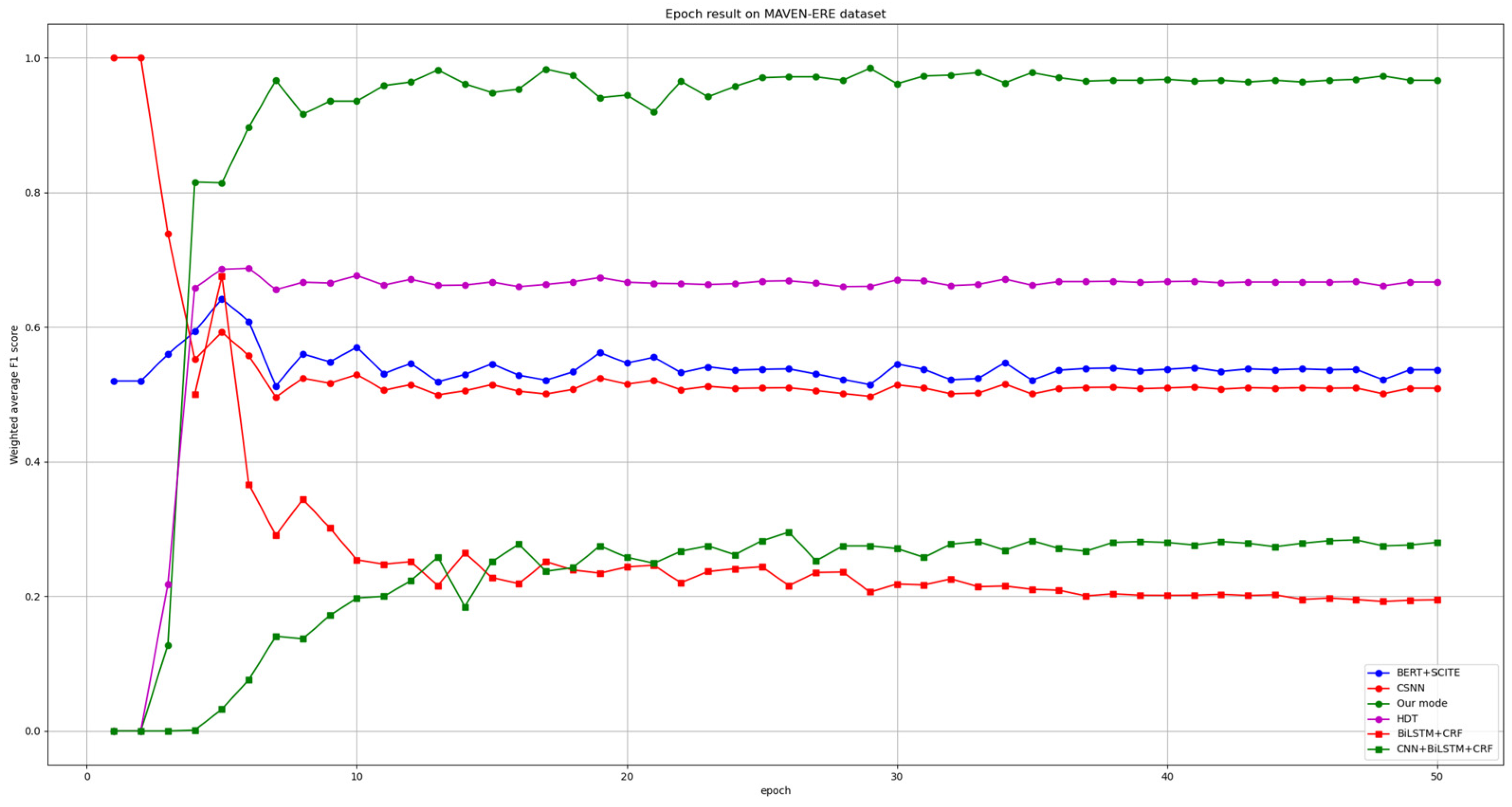 Electronics 14 00992 g006