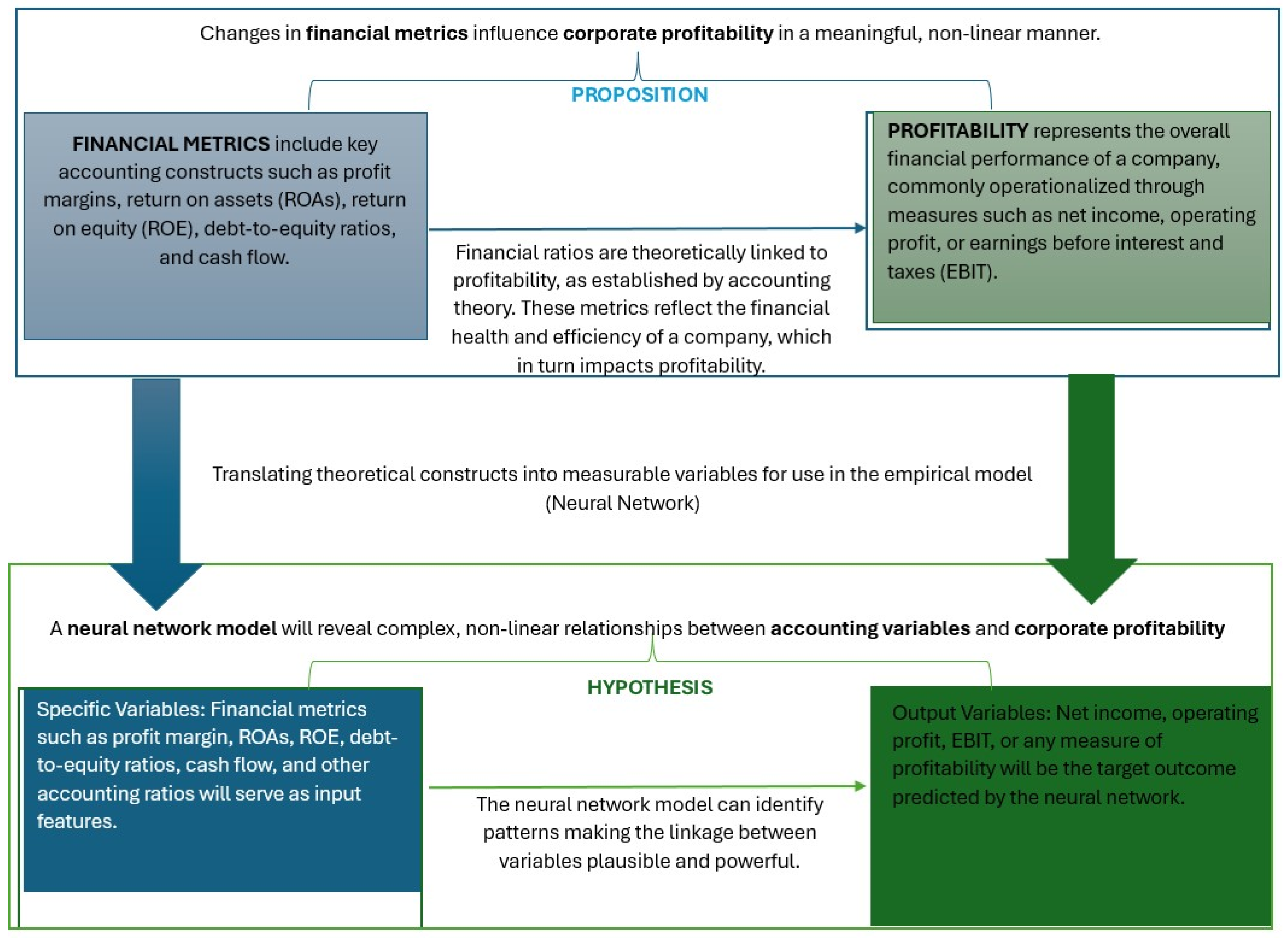 Electronics 14 00993 g001