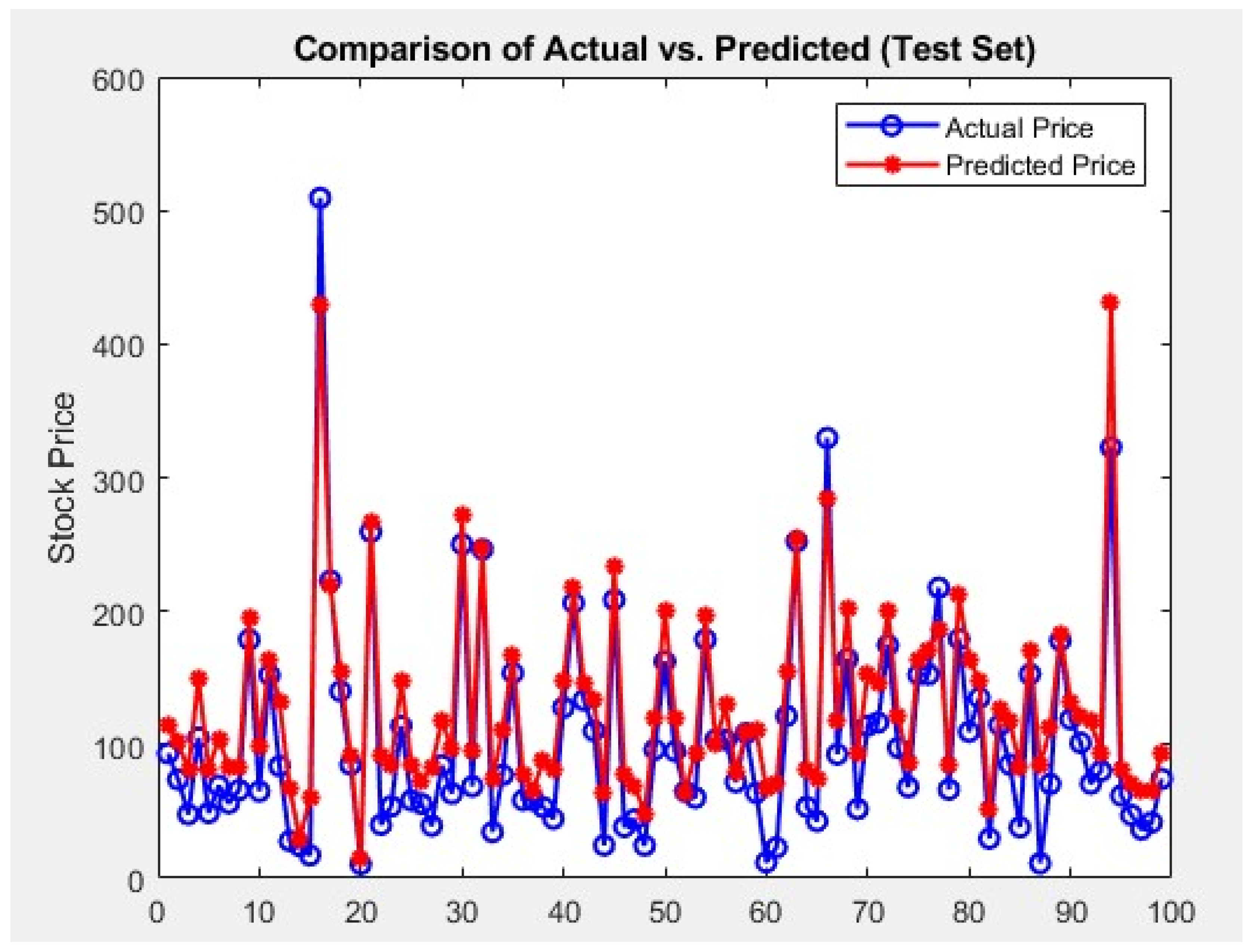 Electronics 14 00993 g009