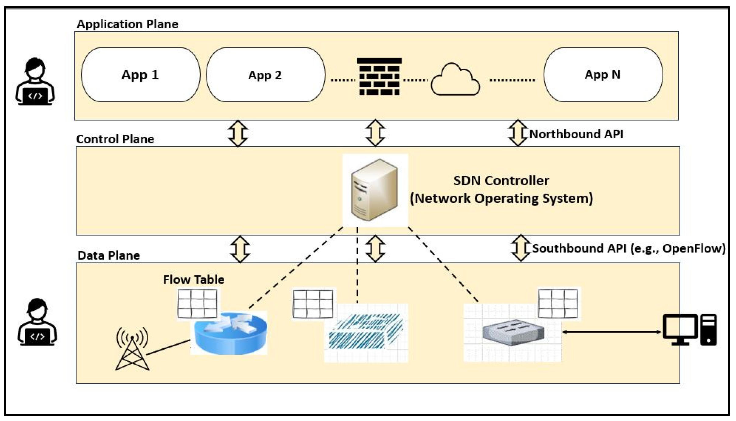 Electronics 14 00995 g001
