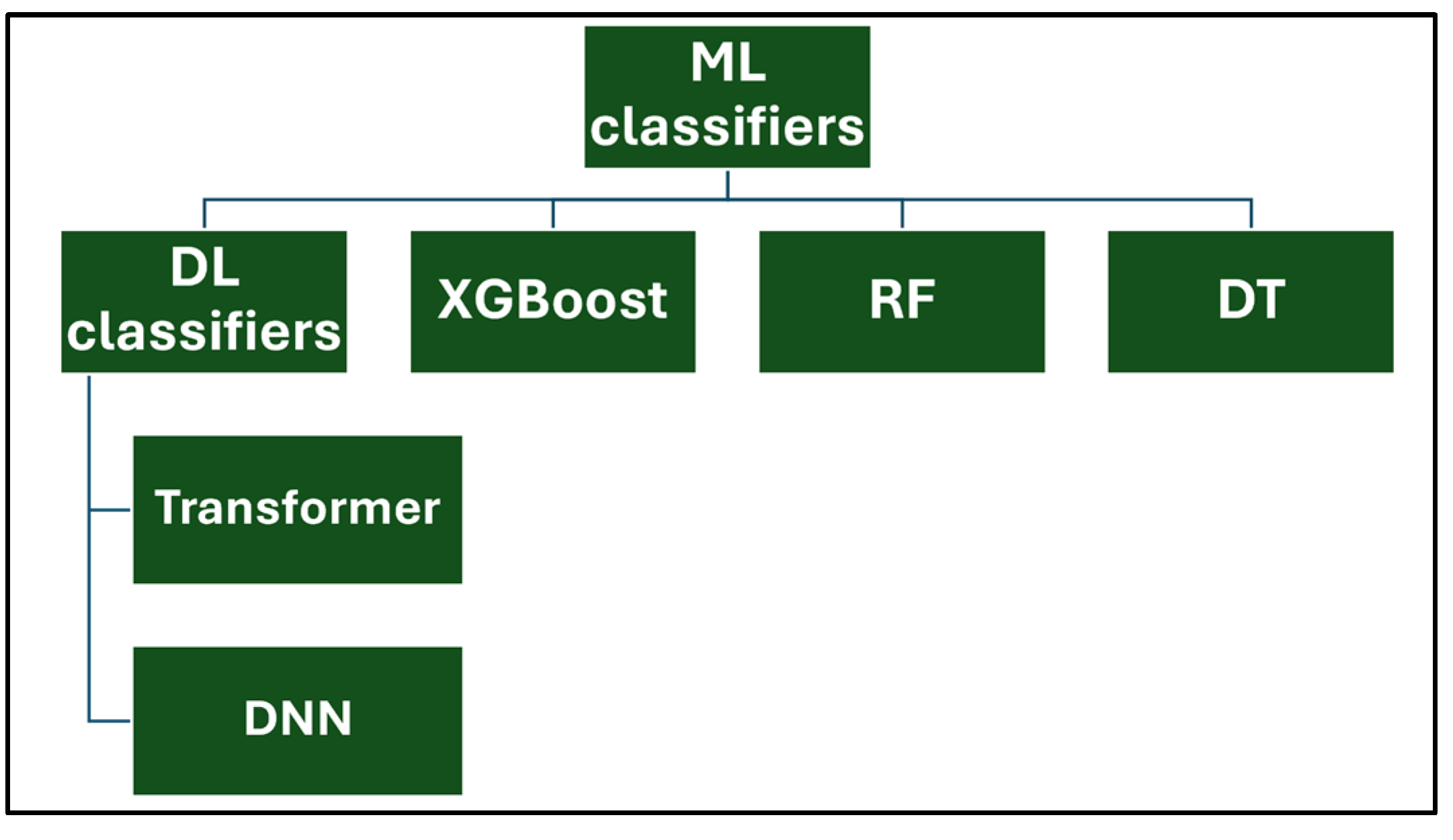 Electronics 14 00995 g008