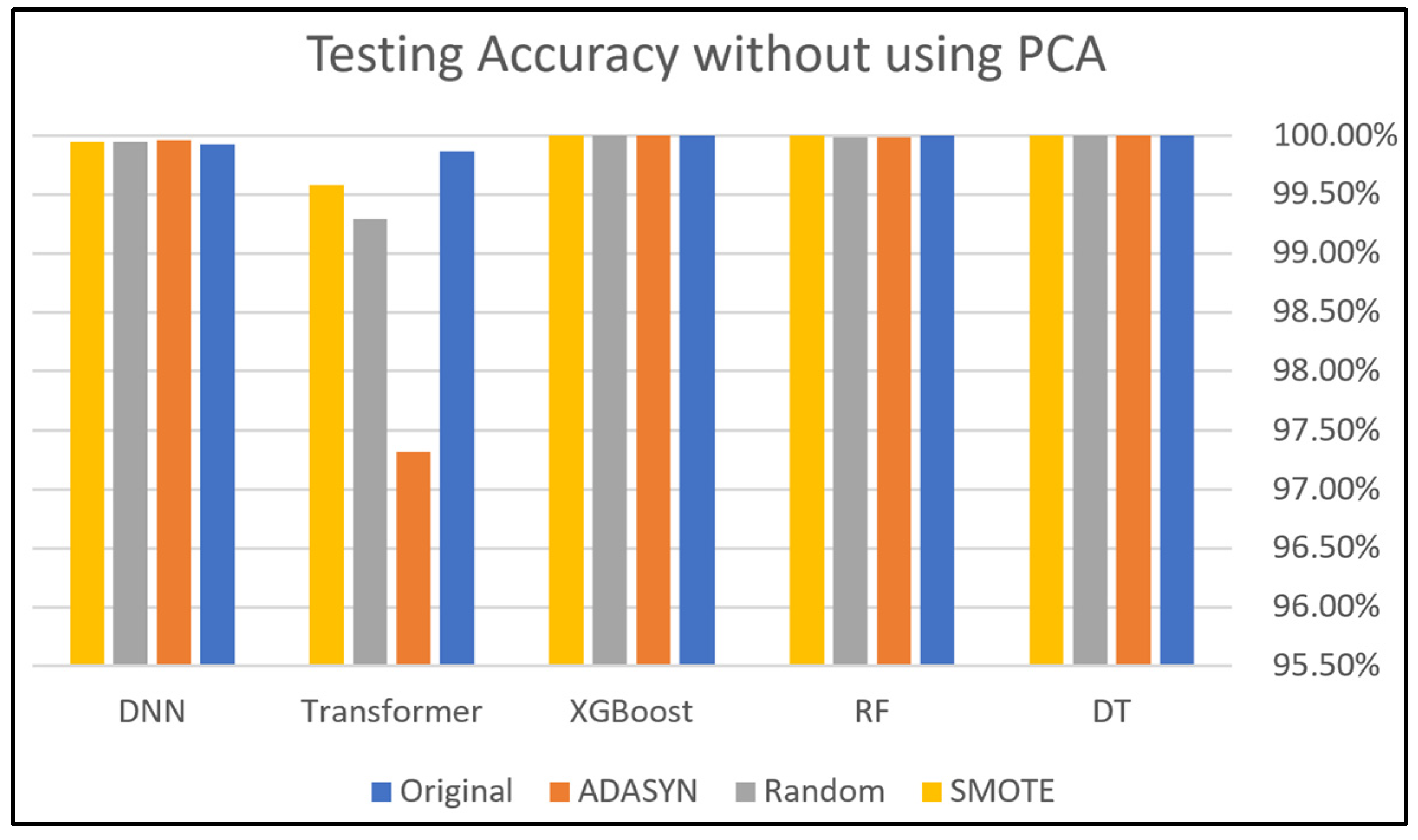 Electronics 14 00995 g013