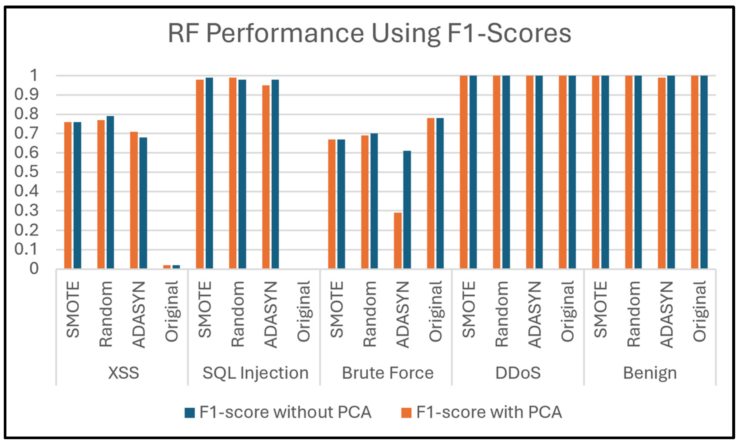 Electronics 14 00995 g018