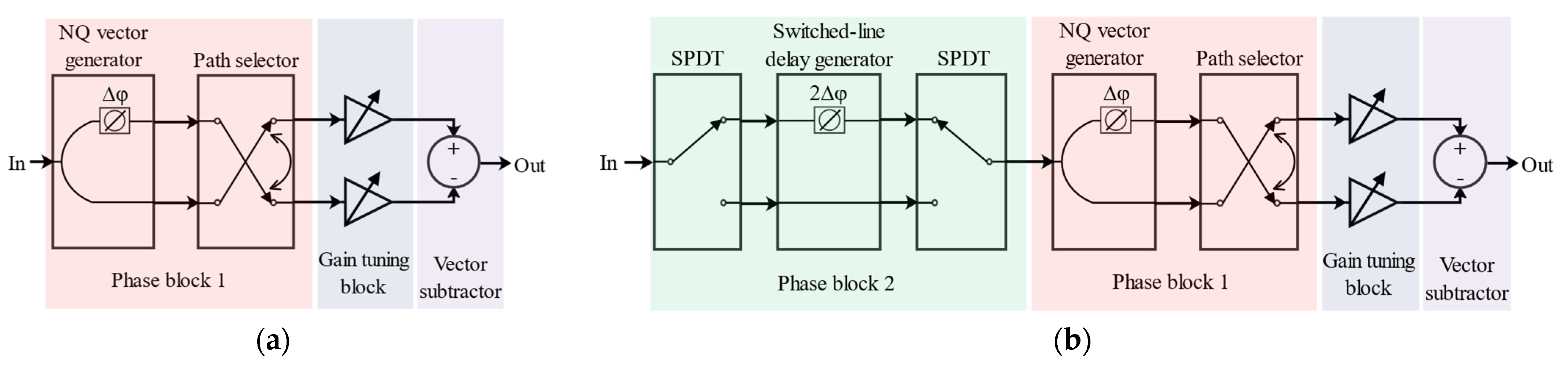 Electronics 14 00997 g001
