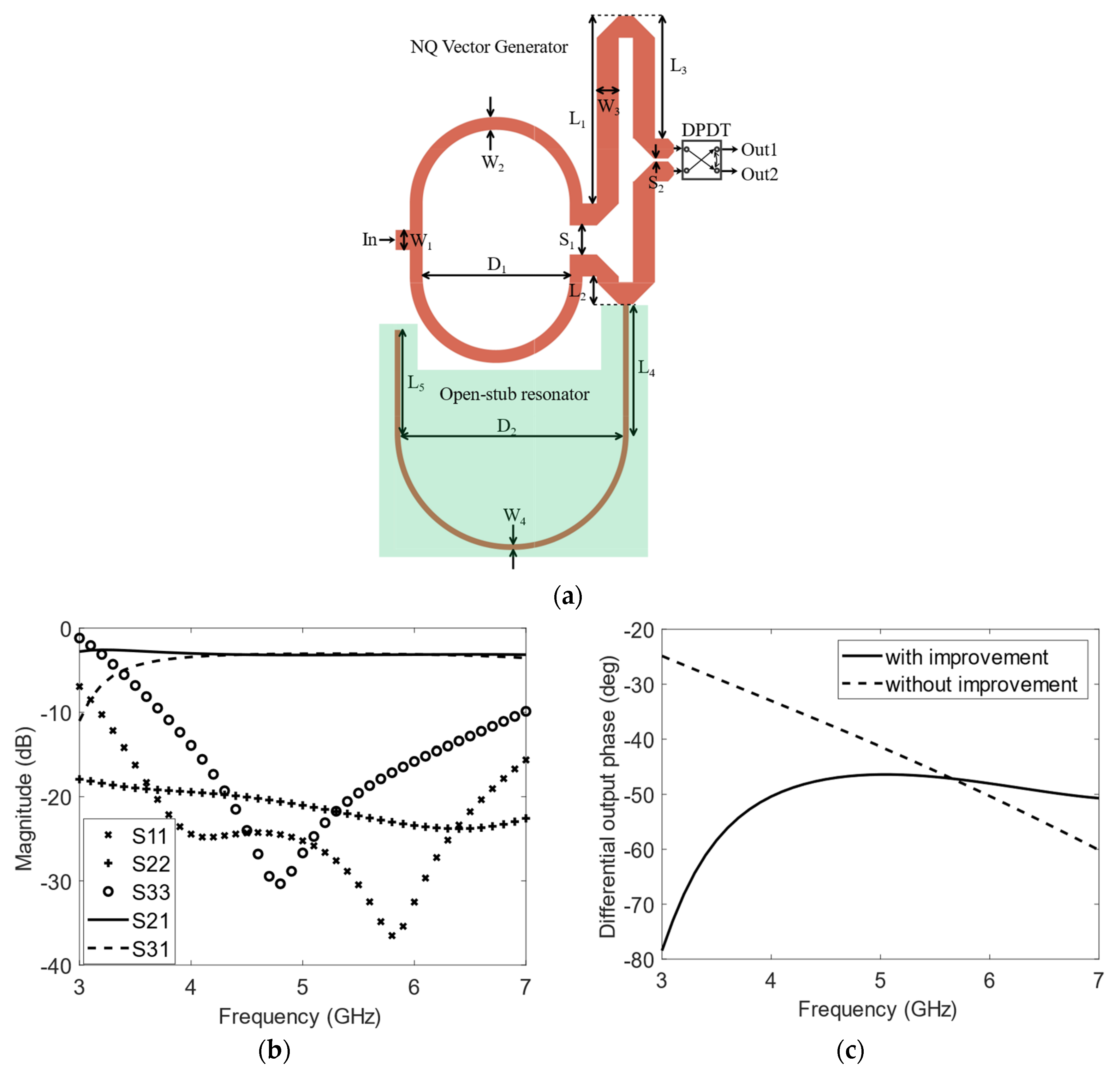 Electronics 14 00997 g002
