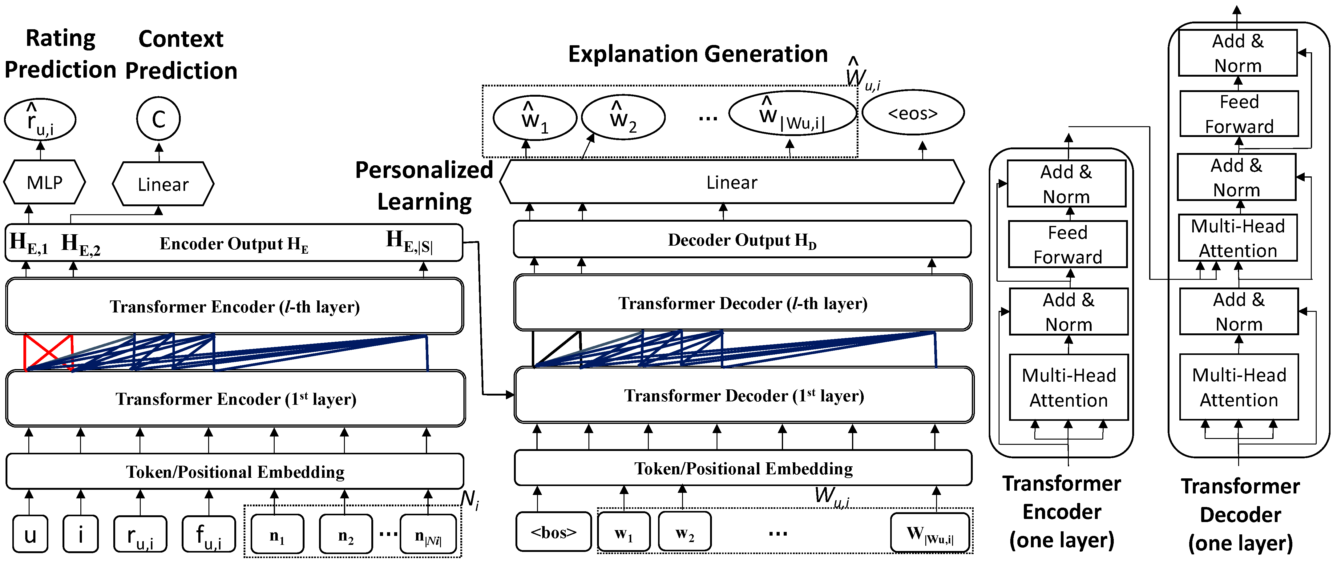 Electronics 14 00998 g001