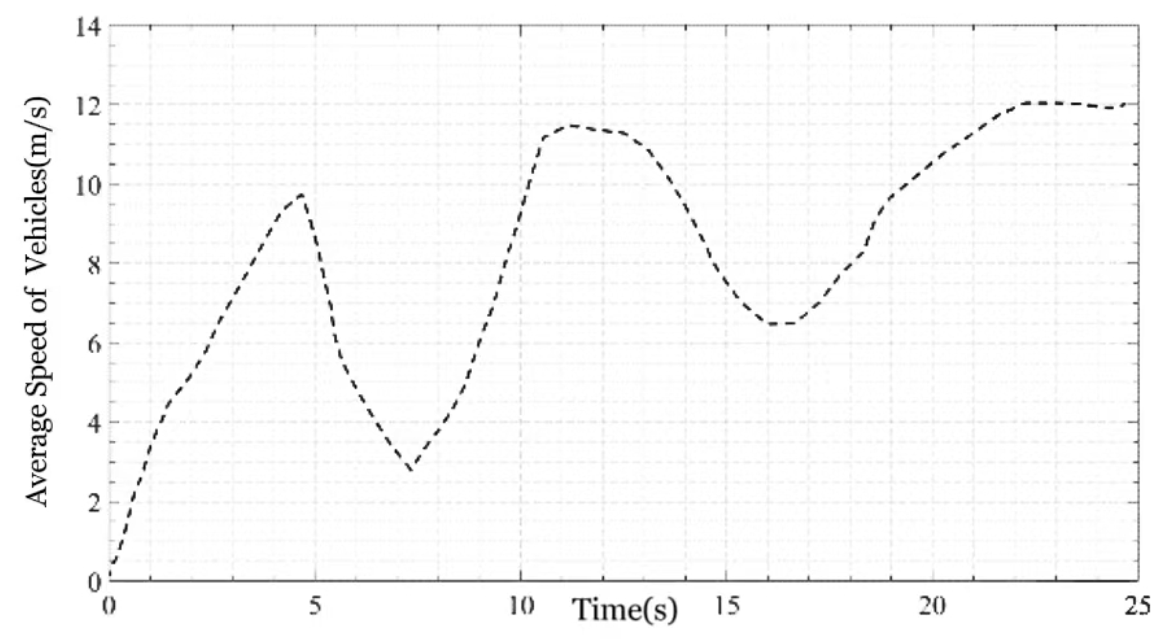 Electronics 14 01000 g013