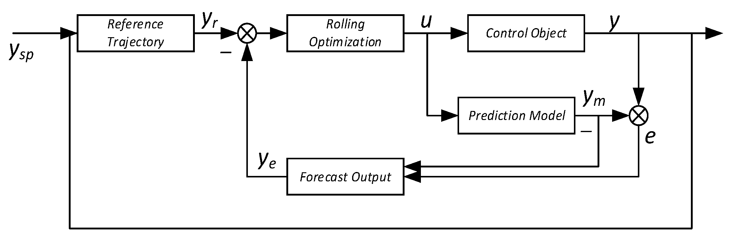 Electronics 14 01002 g004