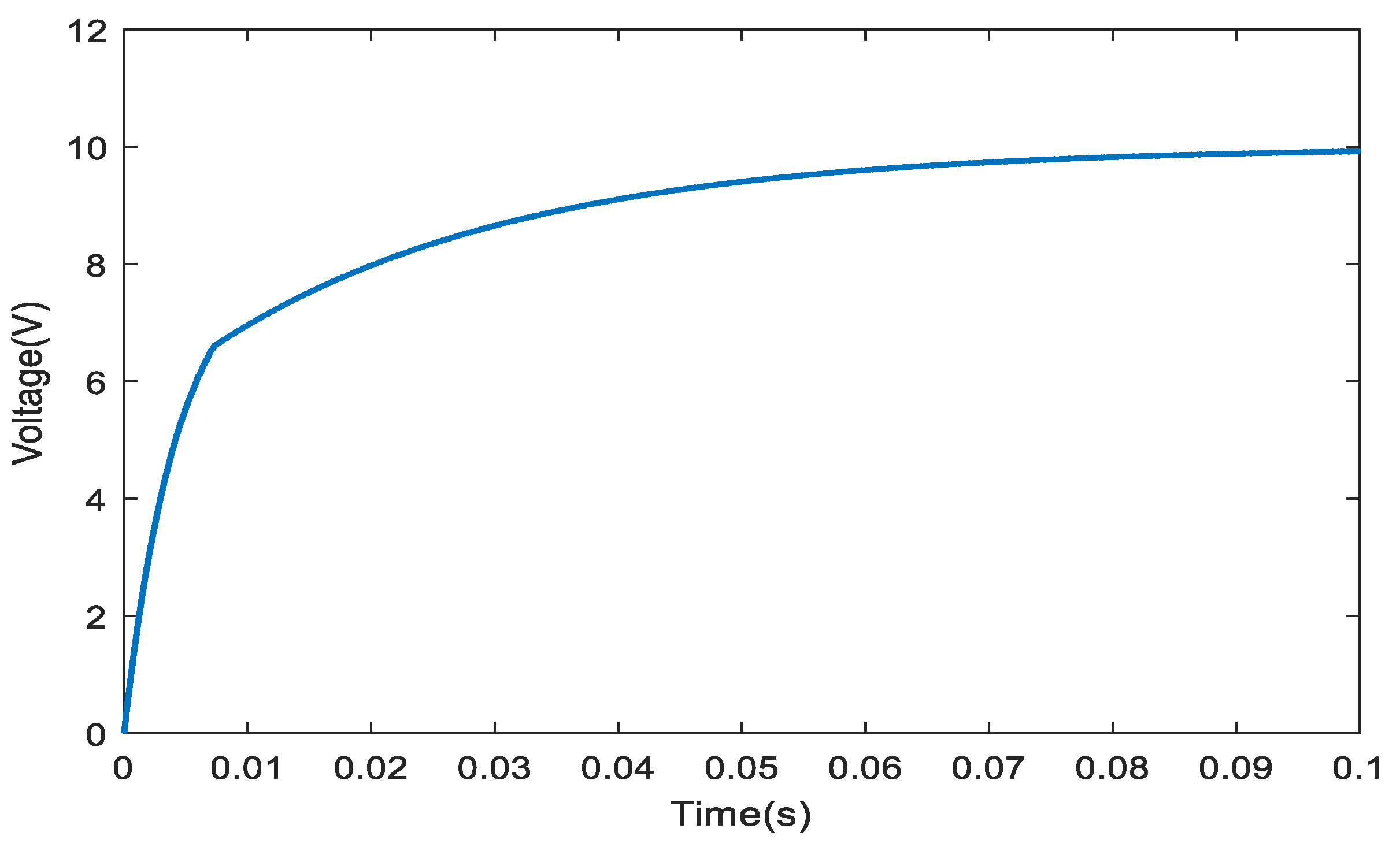 Electronics 14 01002 g007