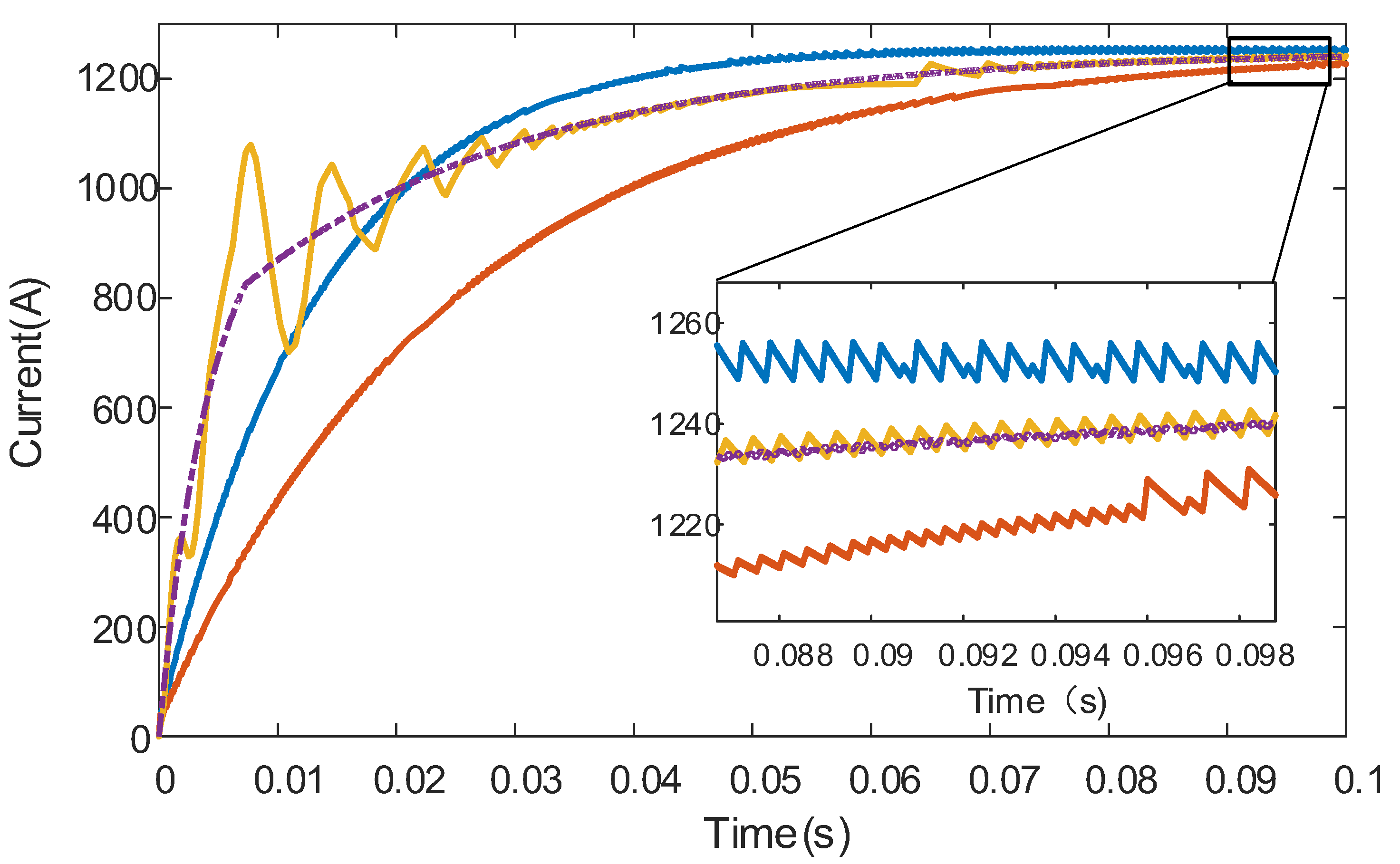 Electronics 14 01002 g008