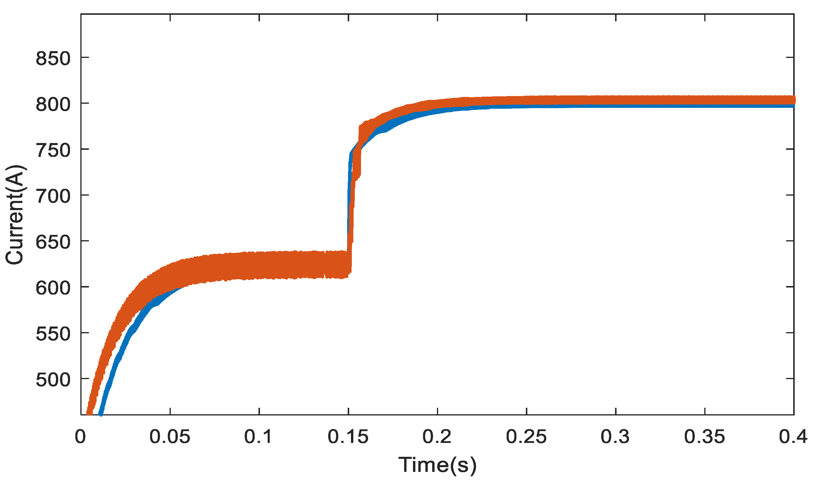 Electronics 14 01002 g009