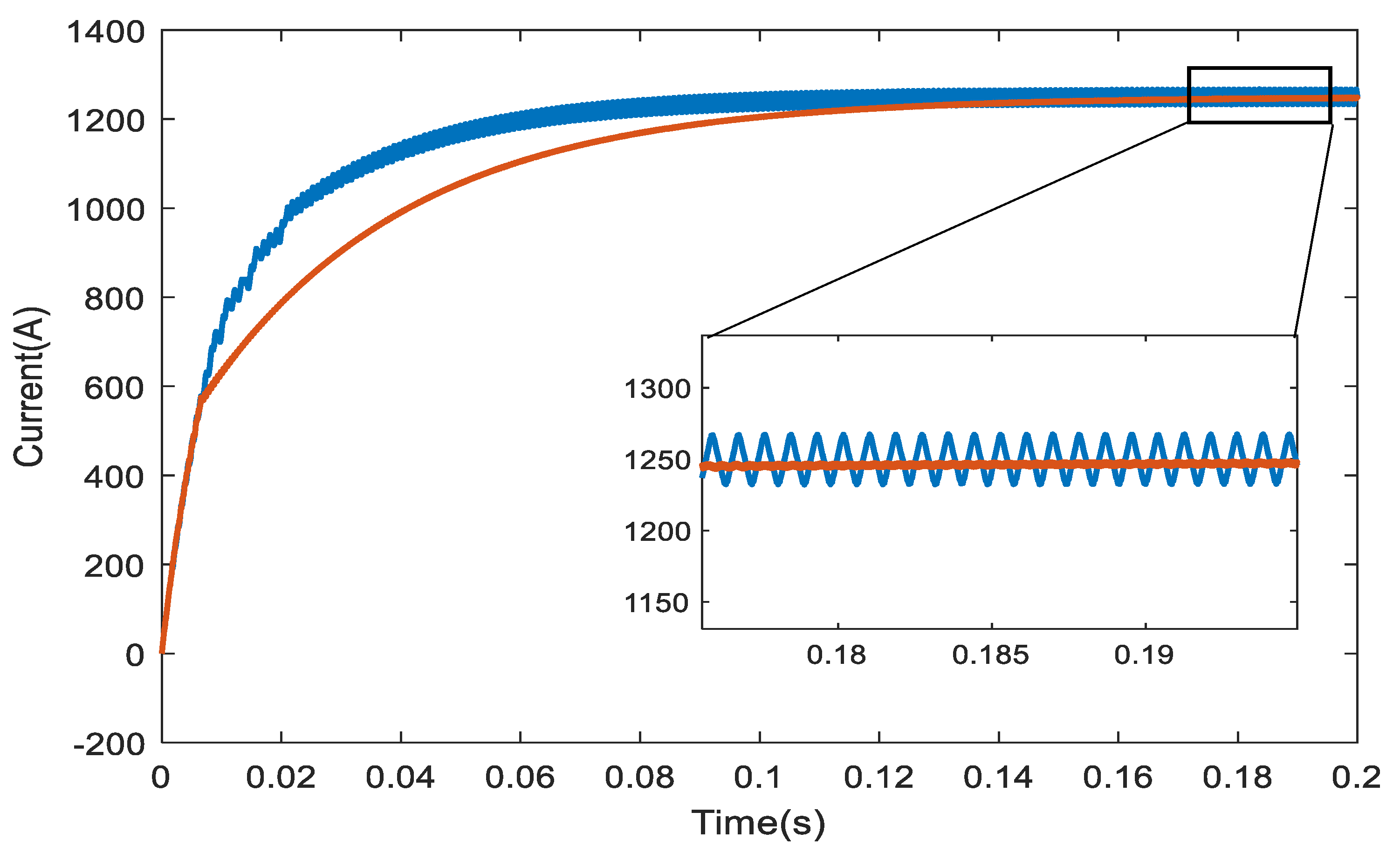Electronics 14 01002 g010