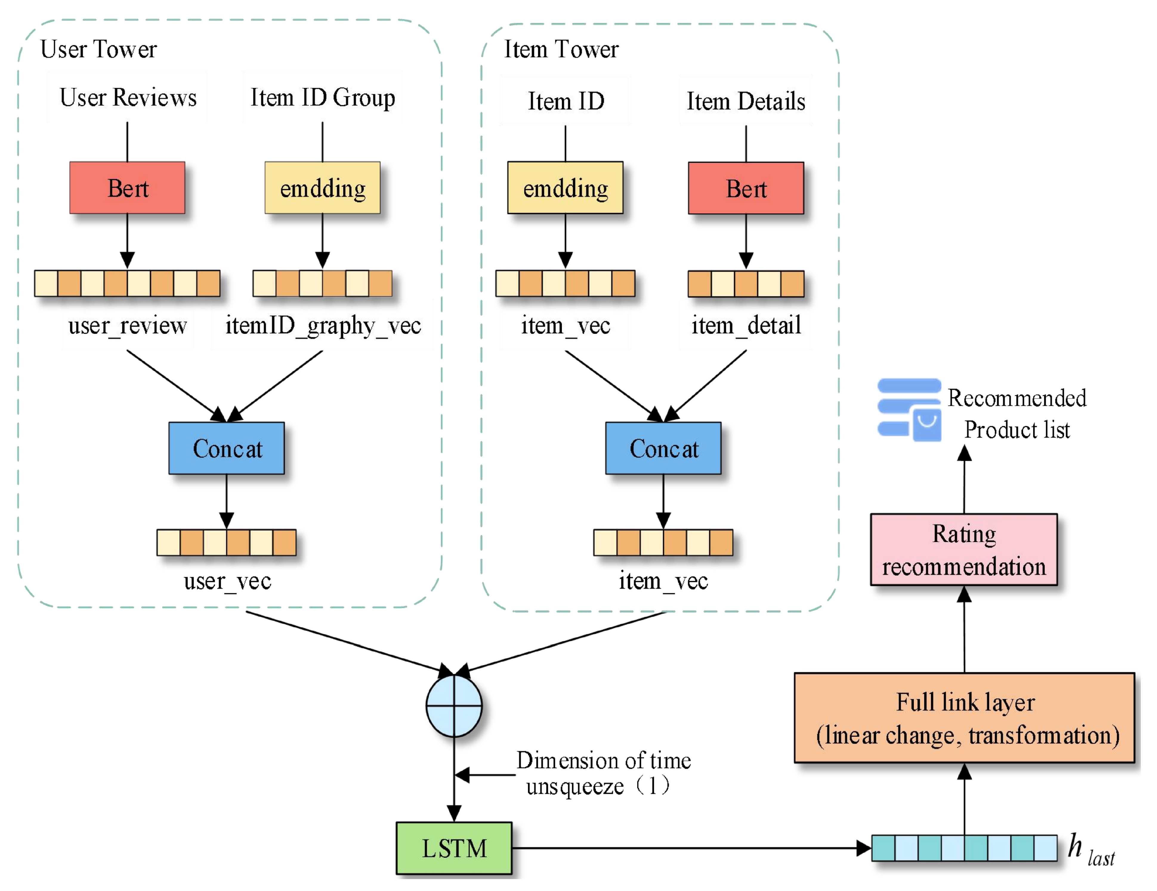 Electronics 14 01003 g001