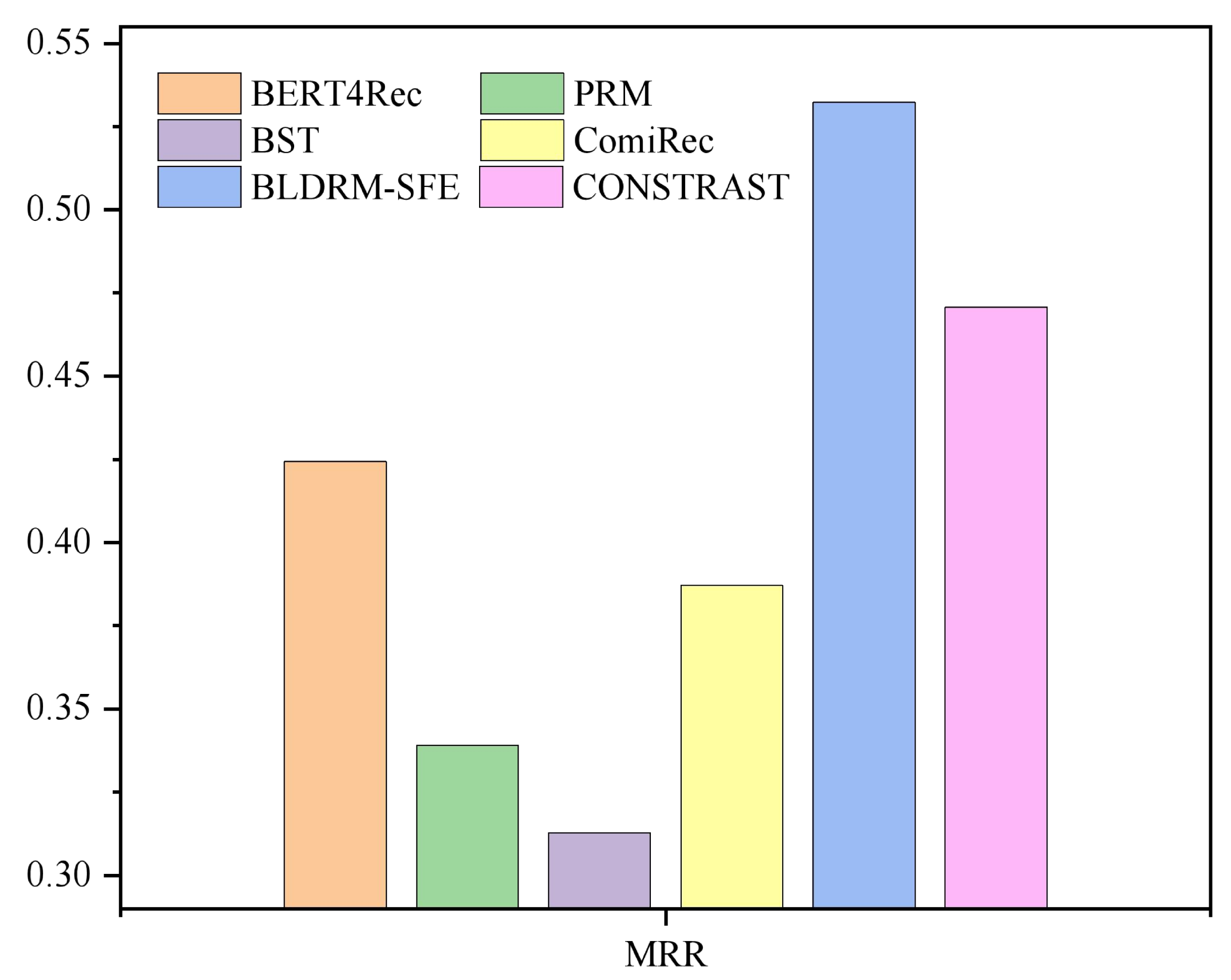 Electronics 14 01003 g007