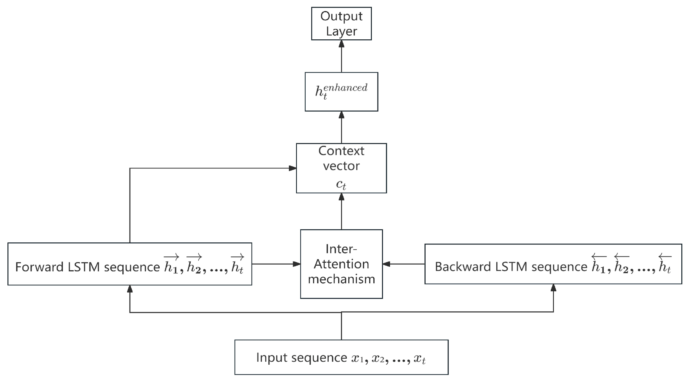 Electronics 14 01004 g001