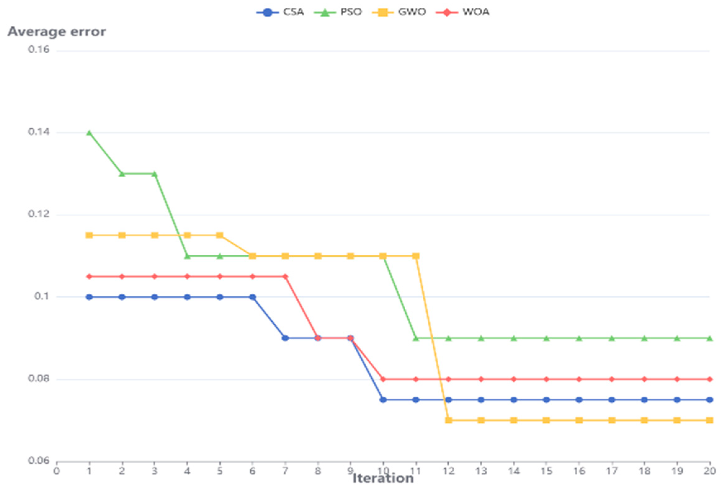 Electronics 14 01004 g007