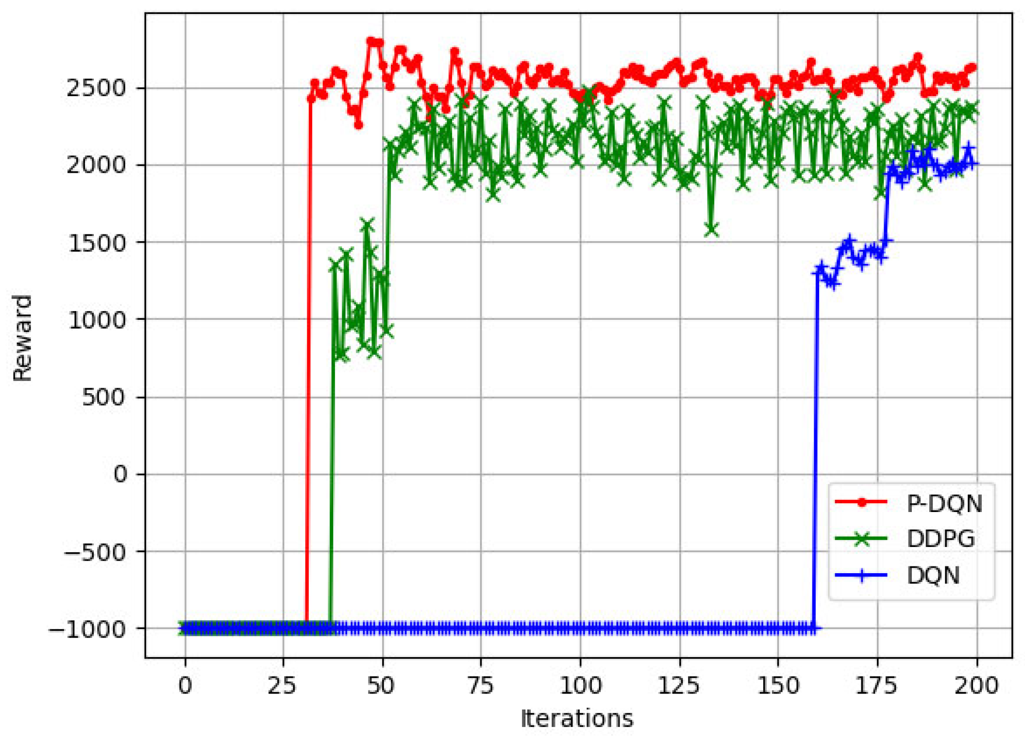 Electronics 14 01005 g005