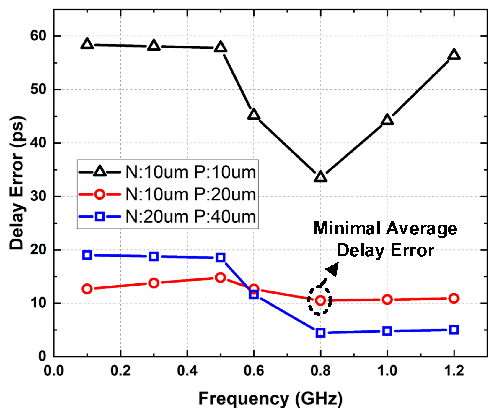 Electronics 14 01008 g006