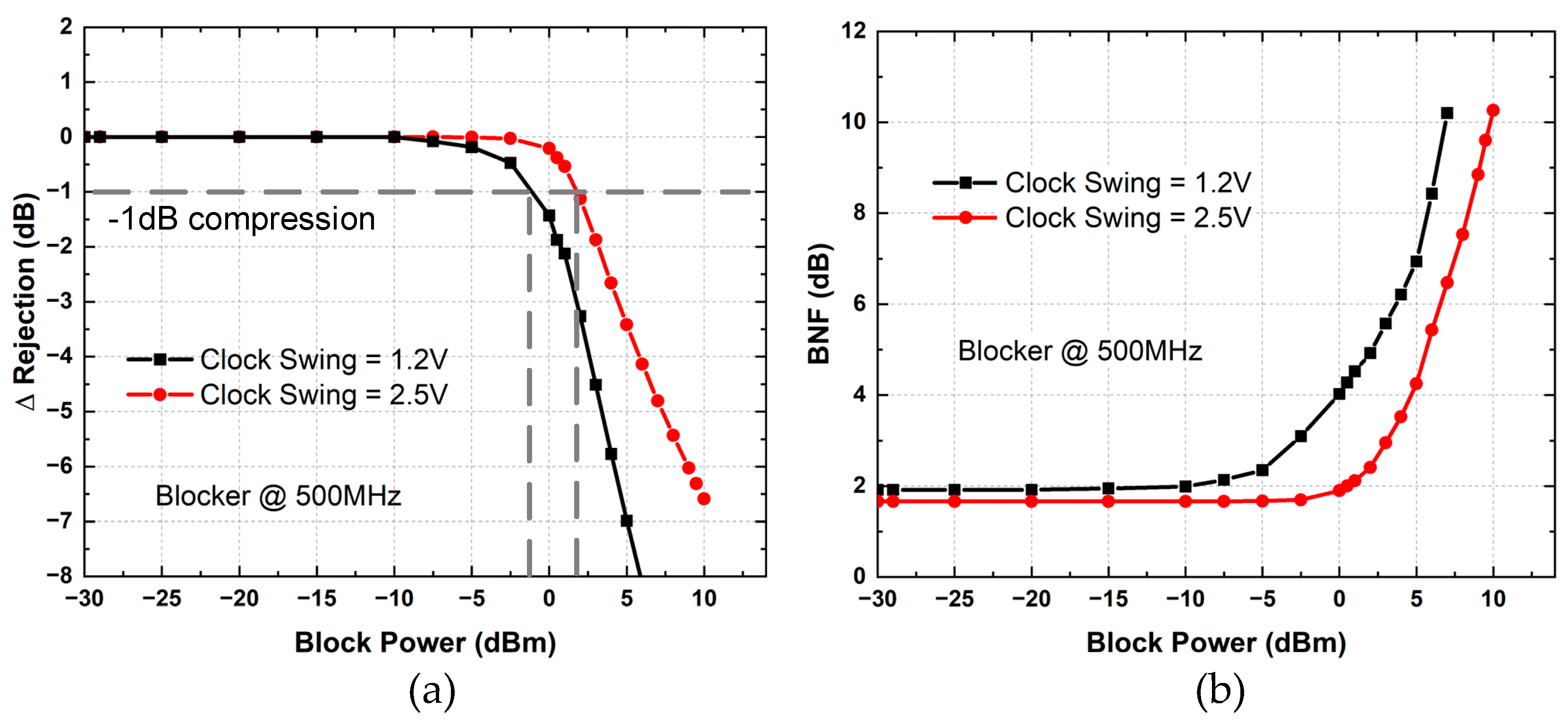 Electronics 14 01008 g007
