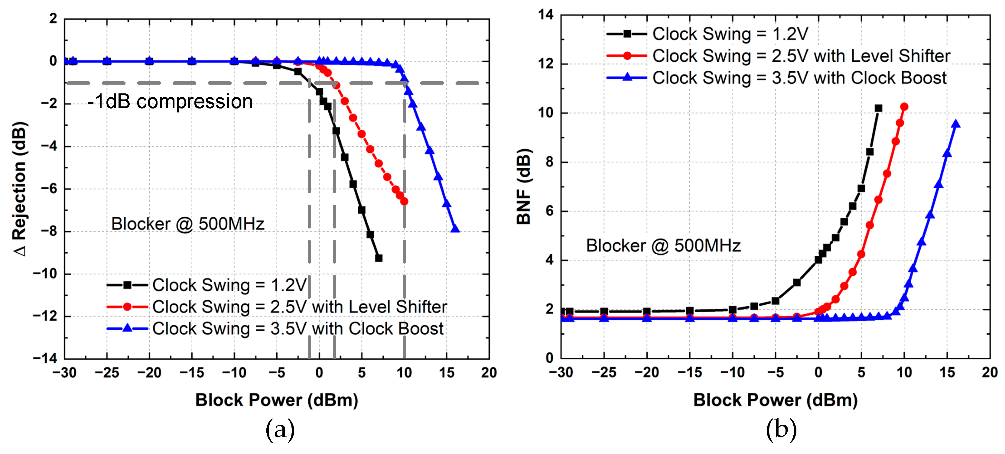Electronics 14 01008 g009