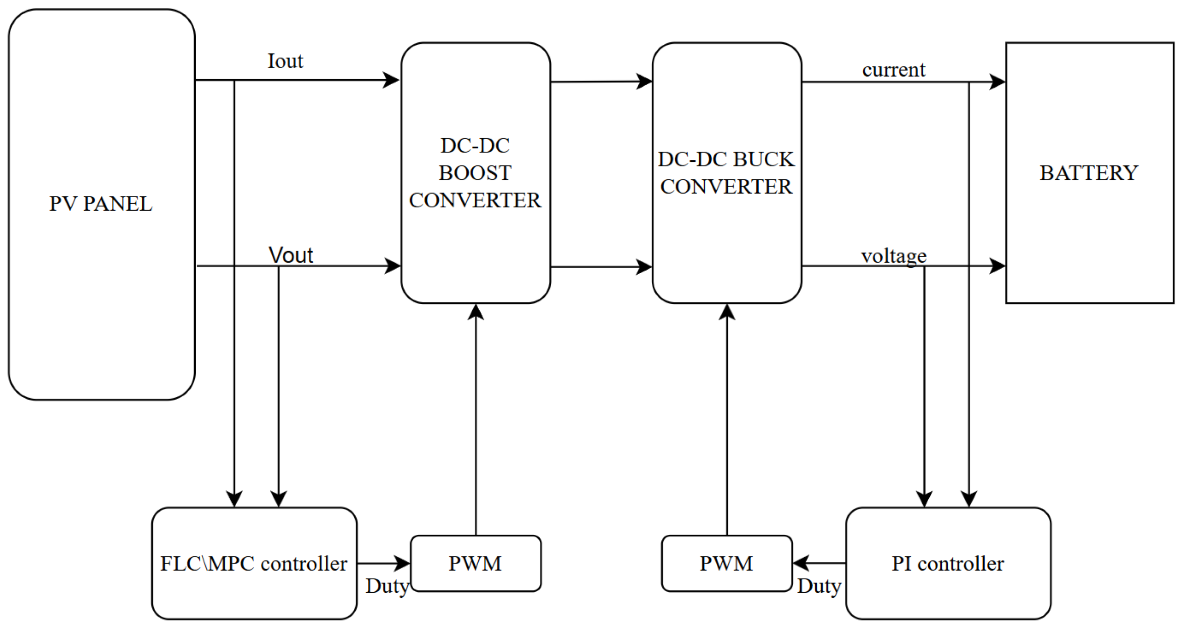 Electronics 14 01009 g001