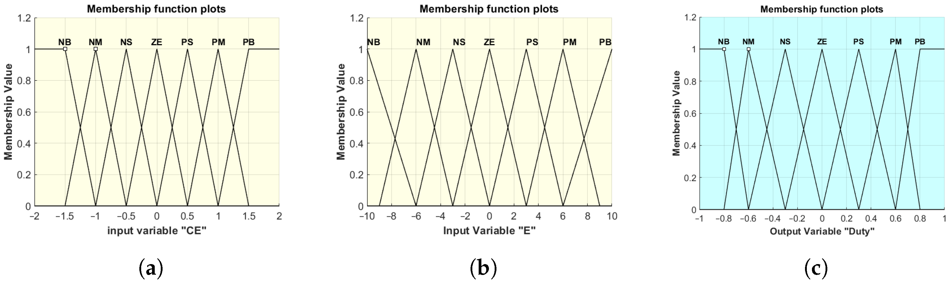 Electronics 14 01009 g003