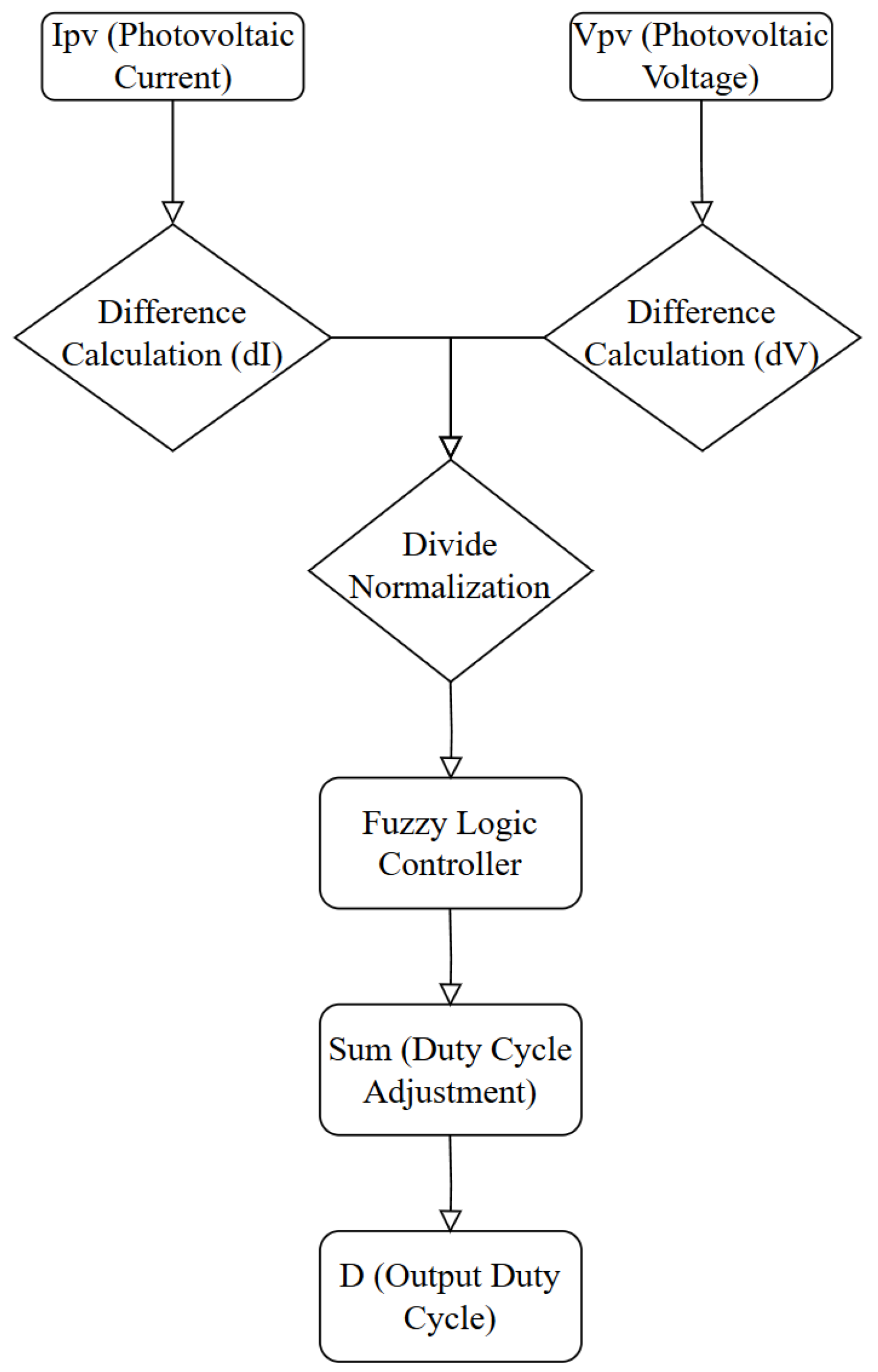 Electronics 14 01009 g004