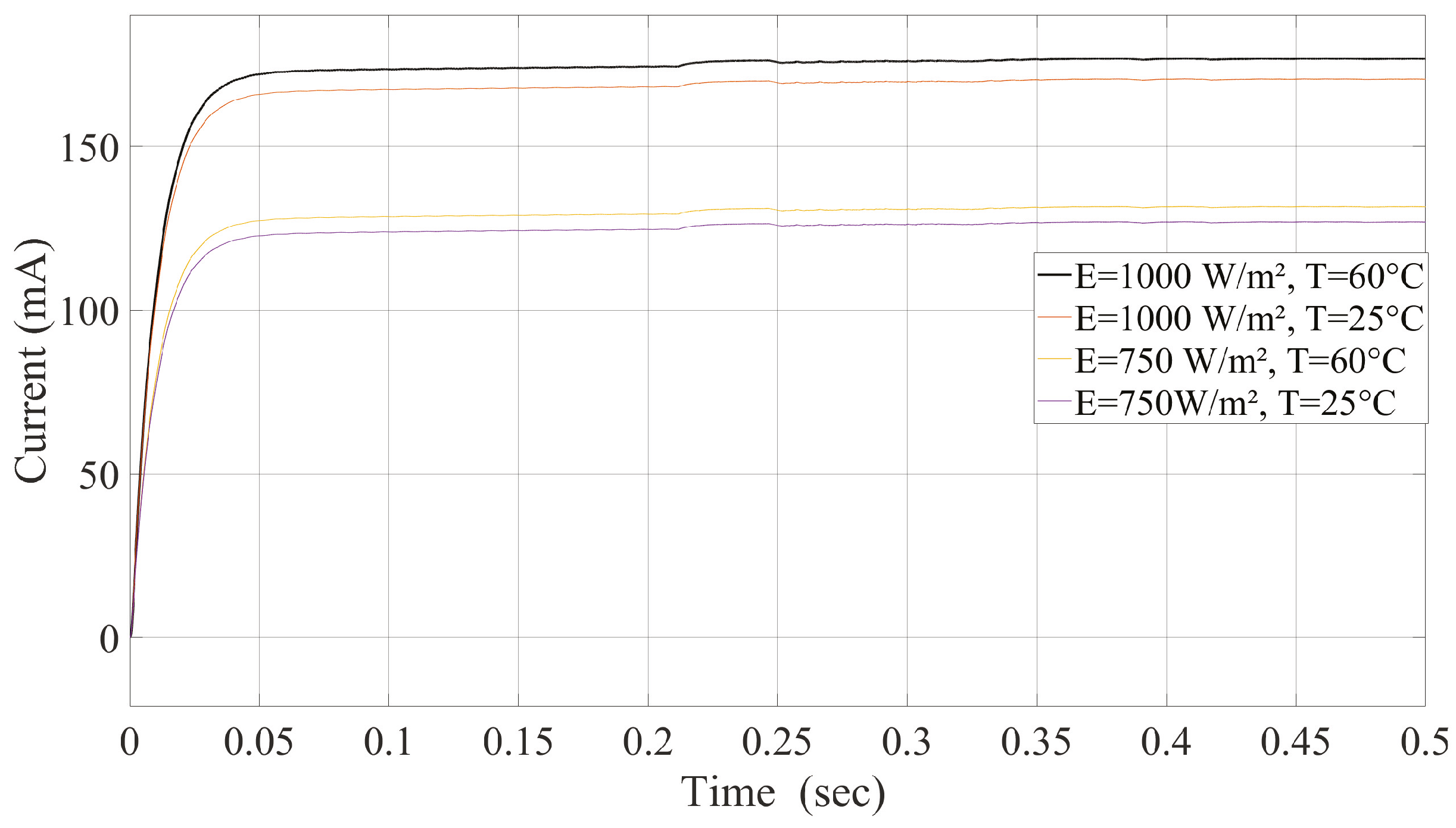 Electronics 14 01009 g011