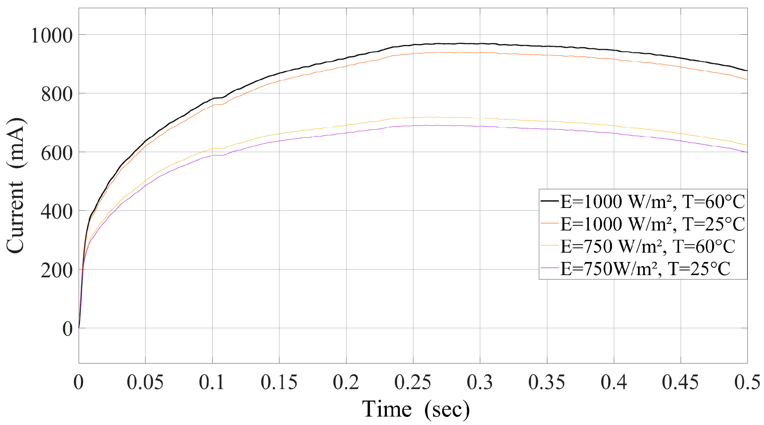 Electronics 14 01009 g013