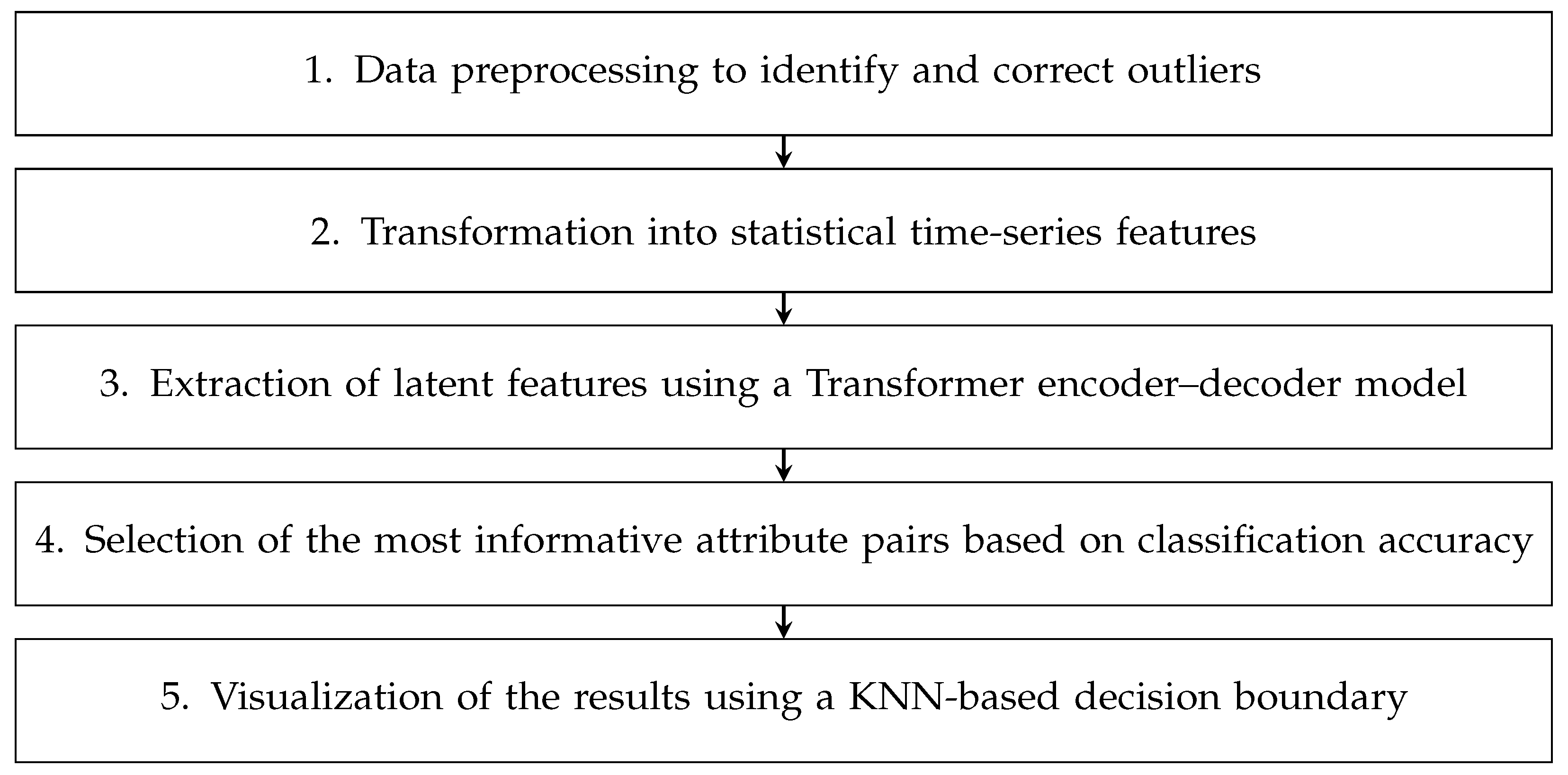 Electronics 14 01010 g001