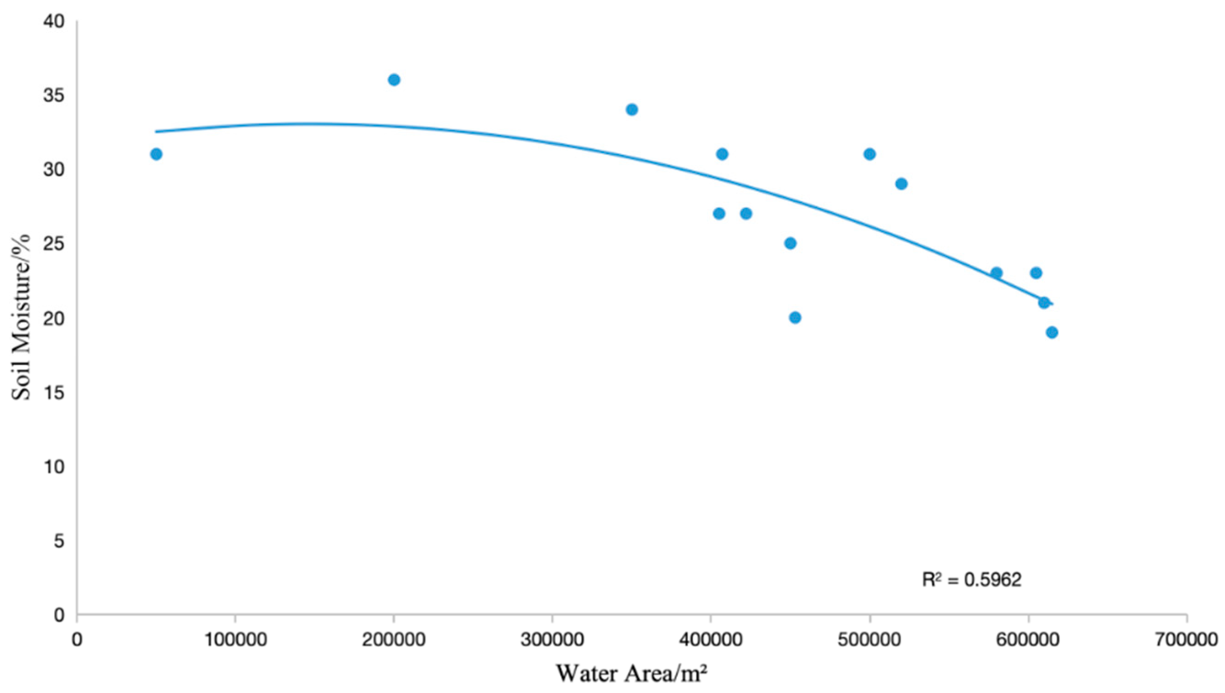 Electronics 14 01011 g003