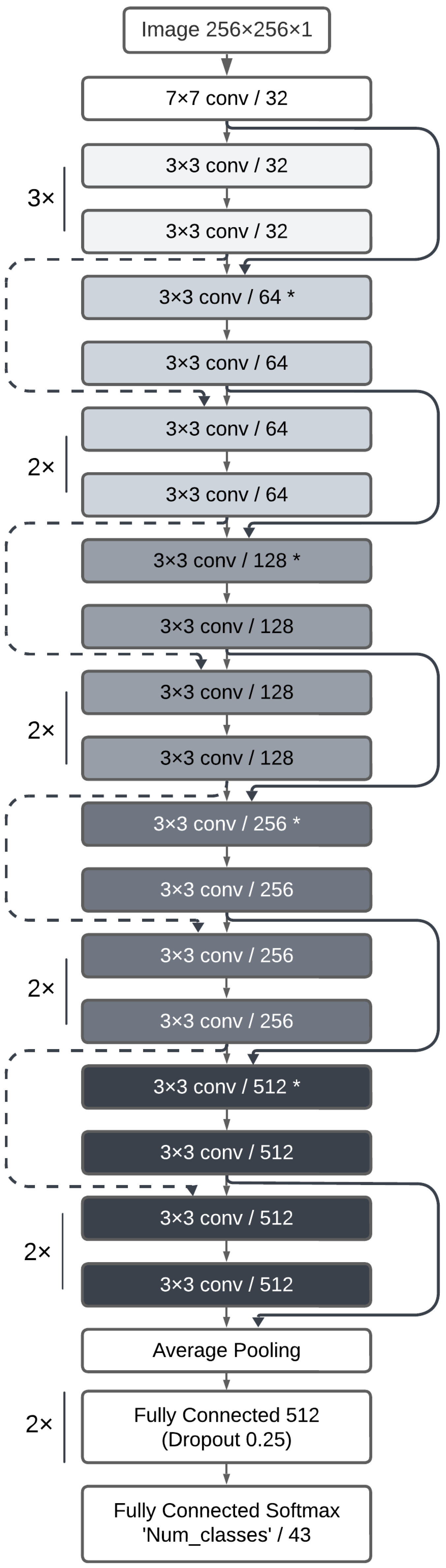 Electronics 14 01013 g002