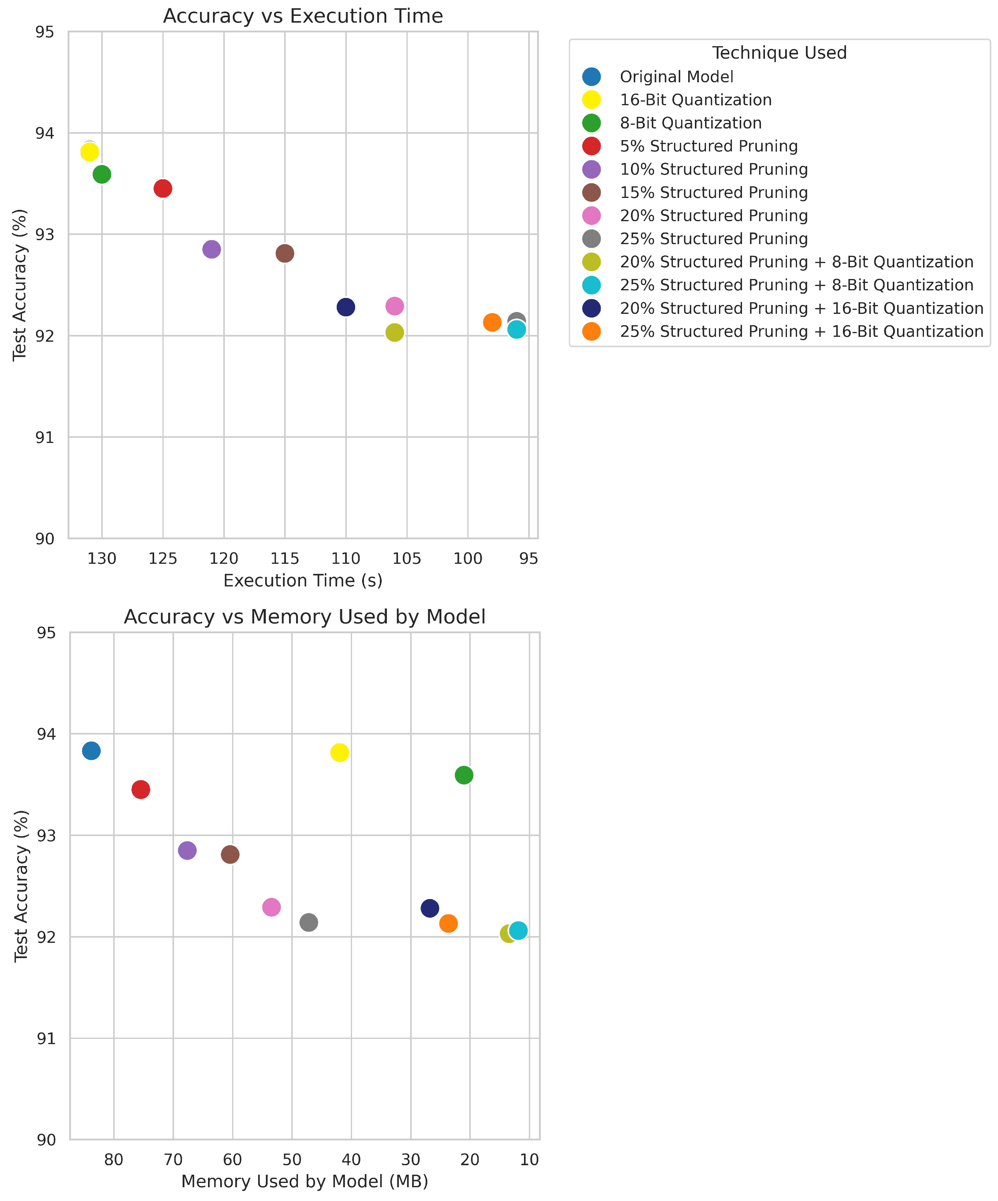 Electronics 14 01013 g003